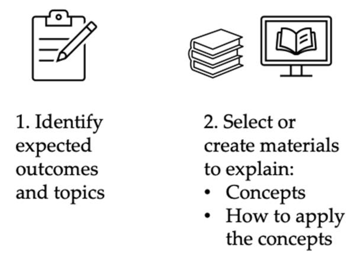 Education 14 00660 g001