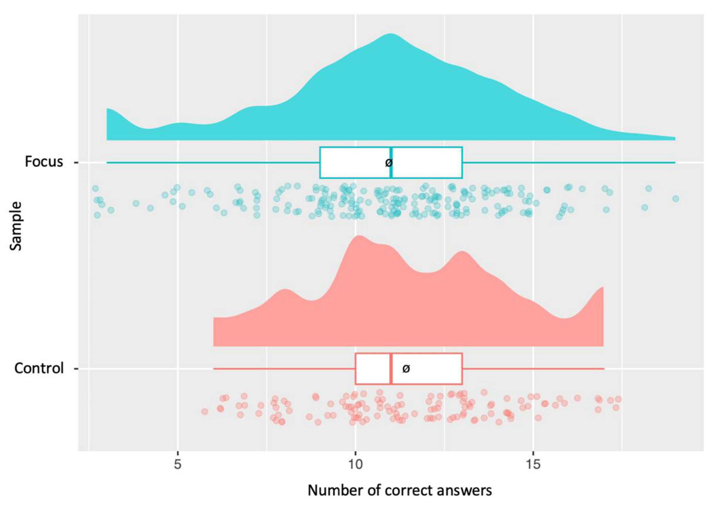 Education 14 00660 g008