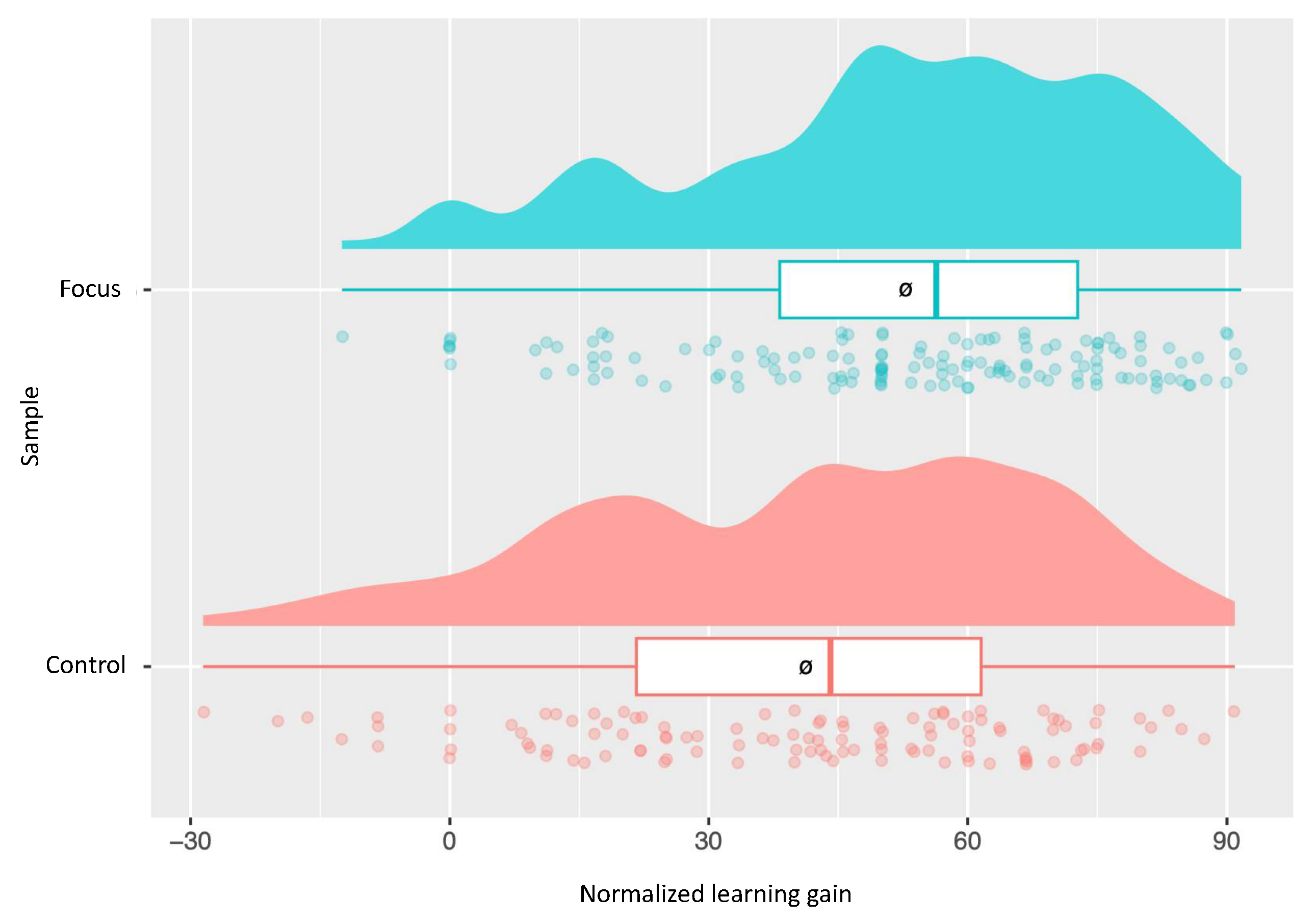 Education 14 00660 g009