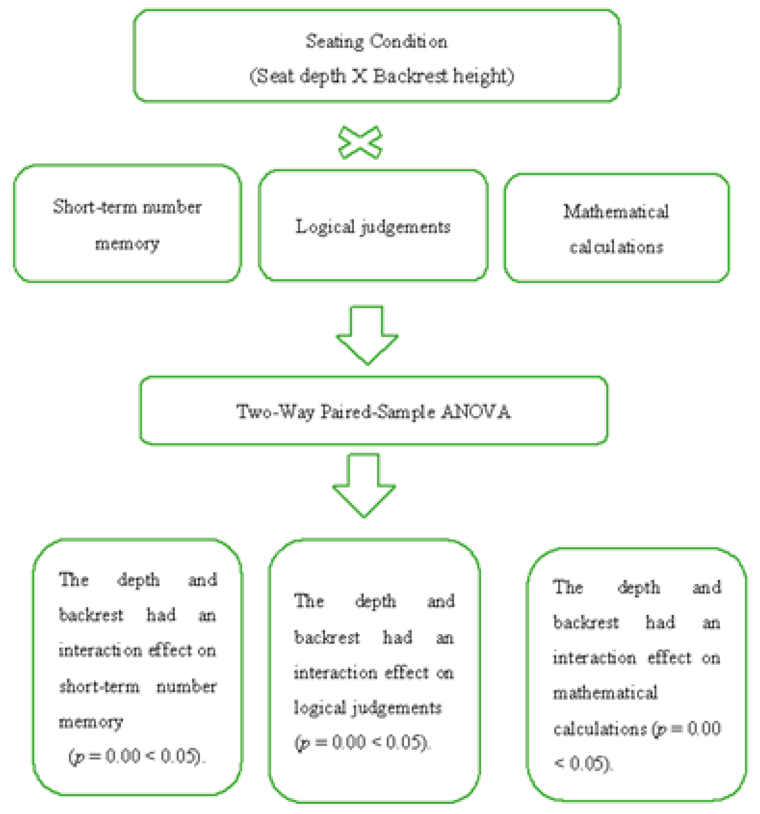 Education 14 00661 g004