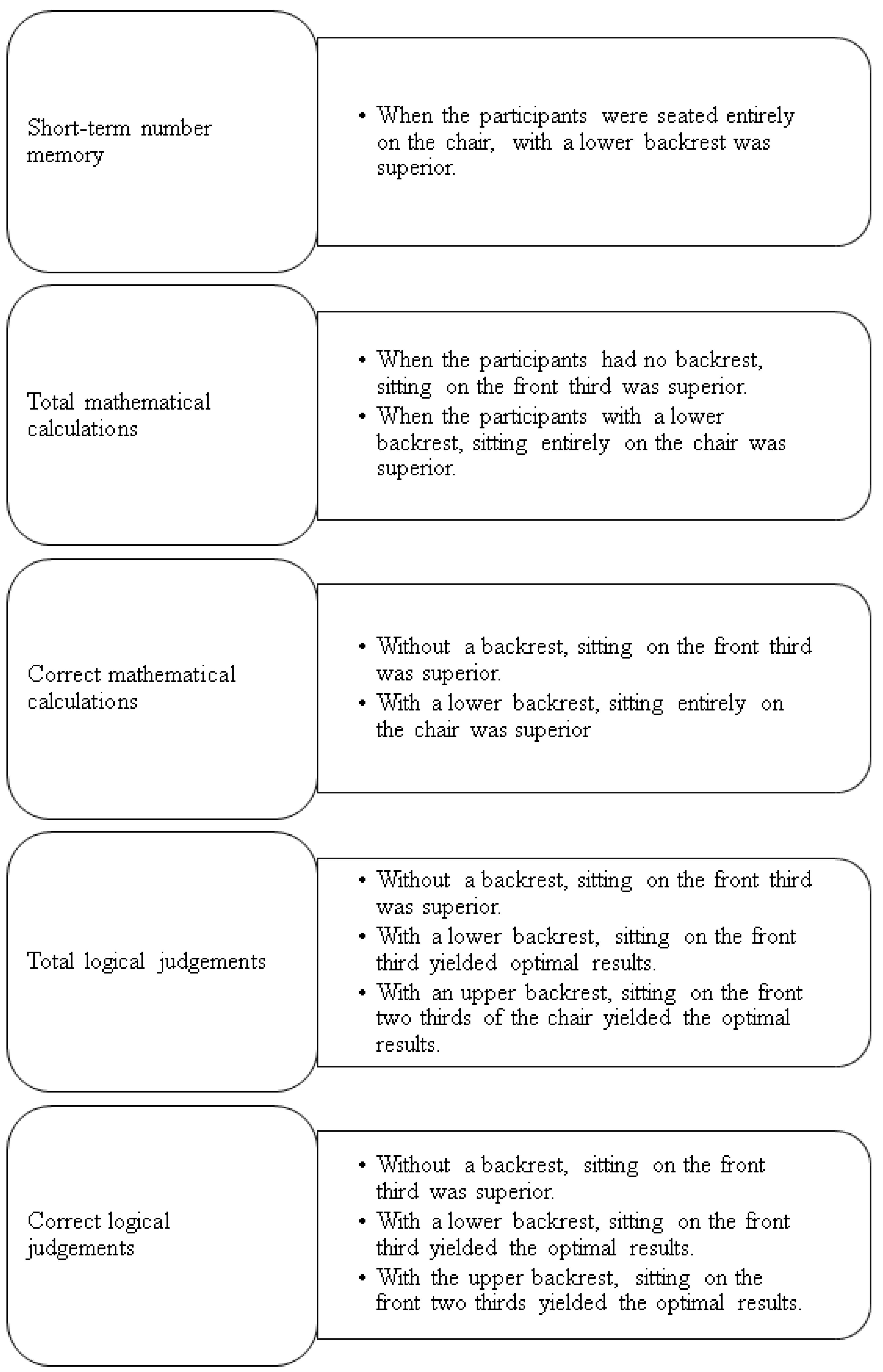 Education 14 00661 g005