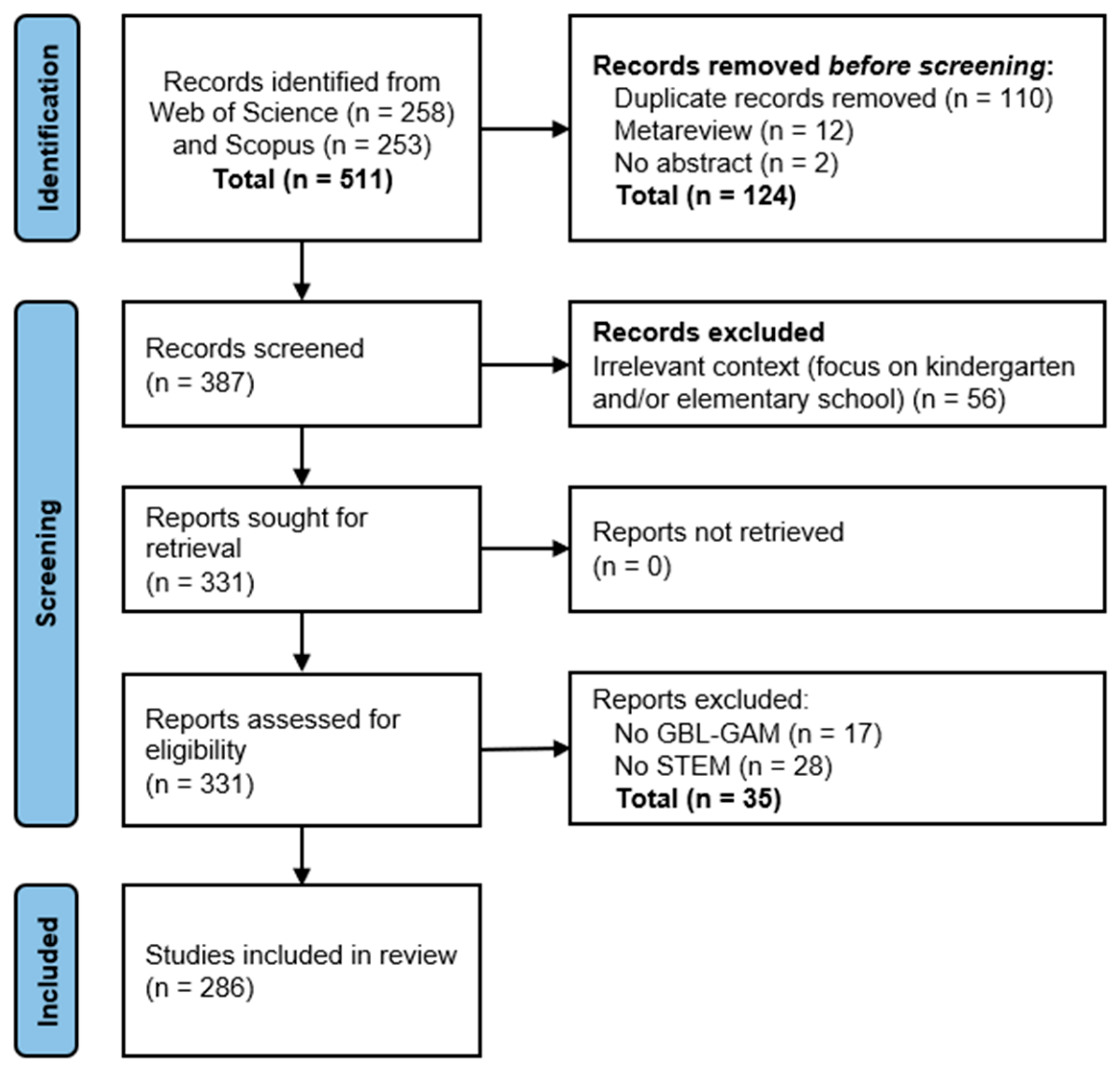 Education 14 00662 g001