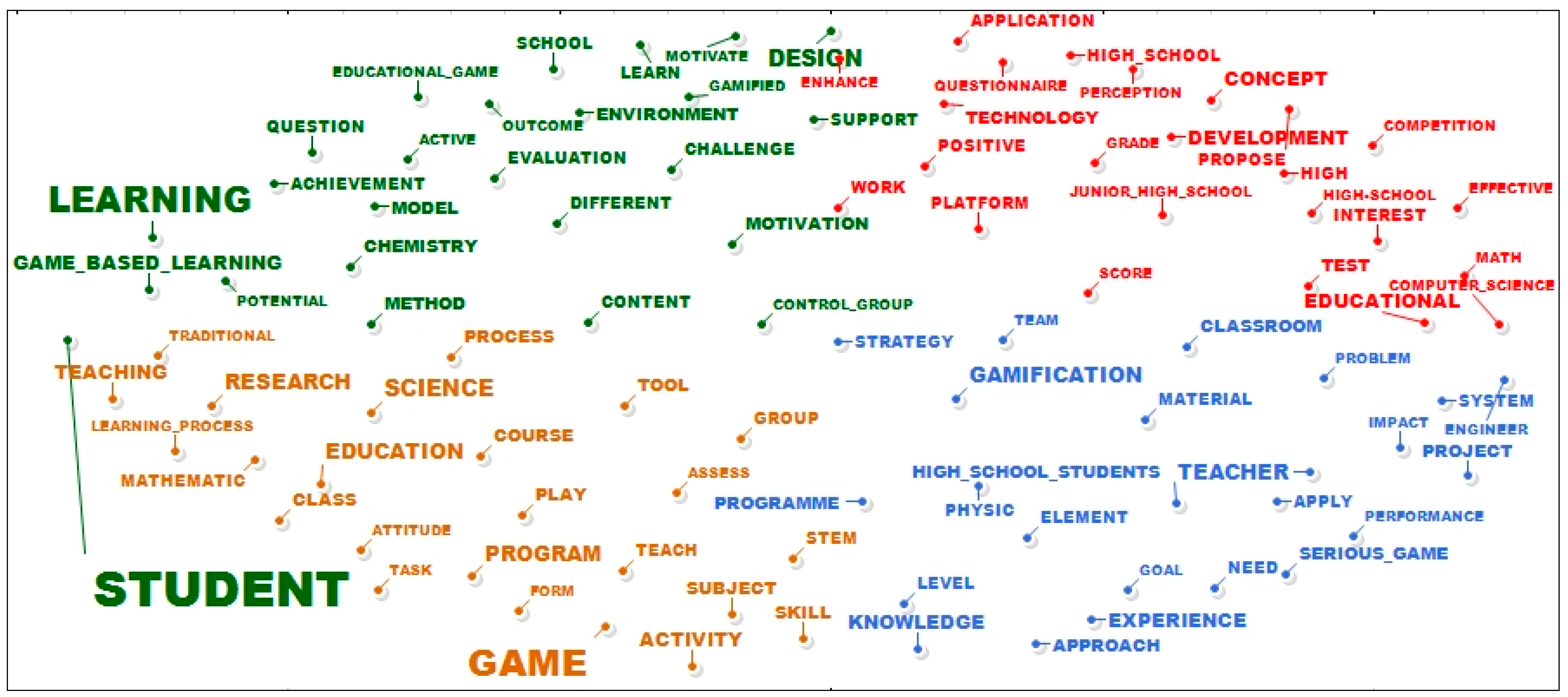 Education 14 00662 g002