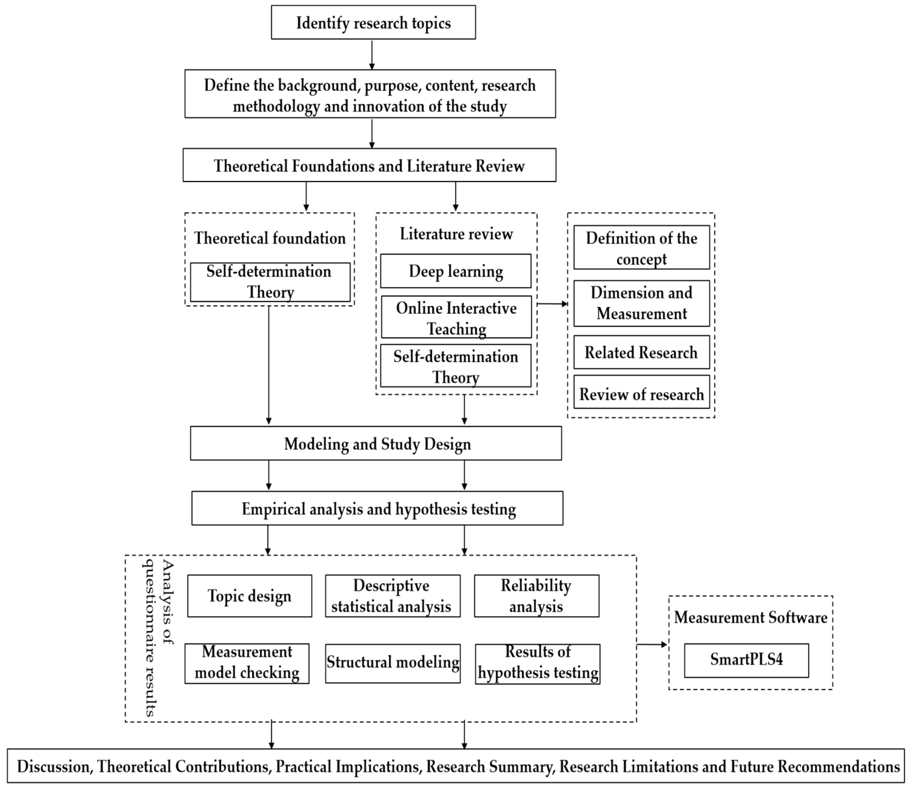Education 14 00664 g001 Education 14 00664 g001