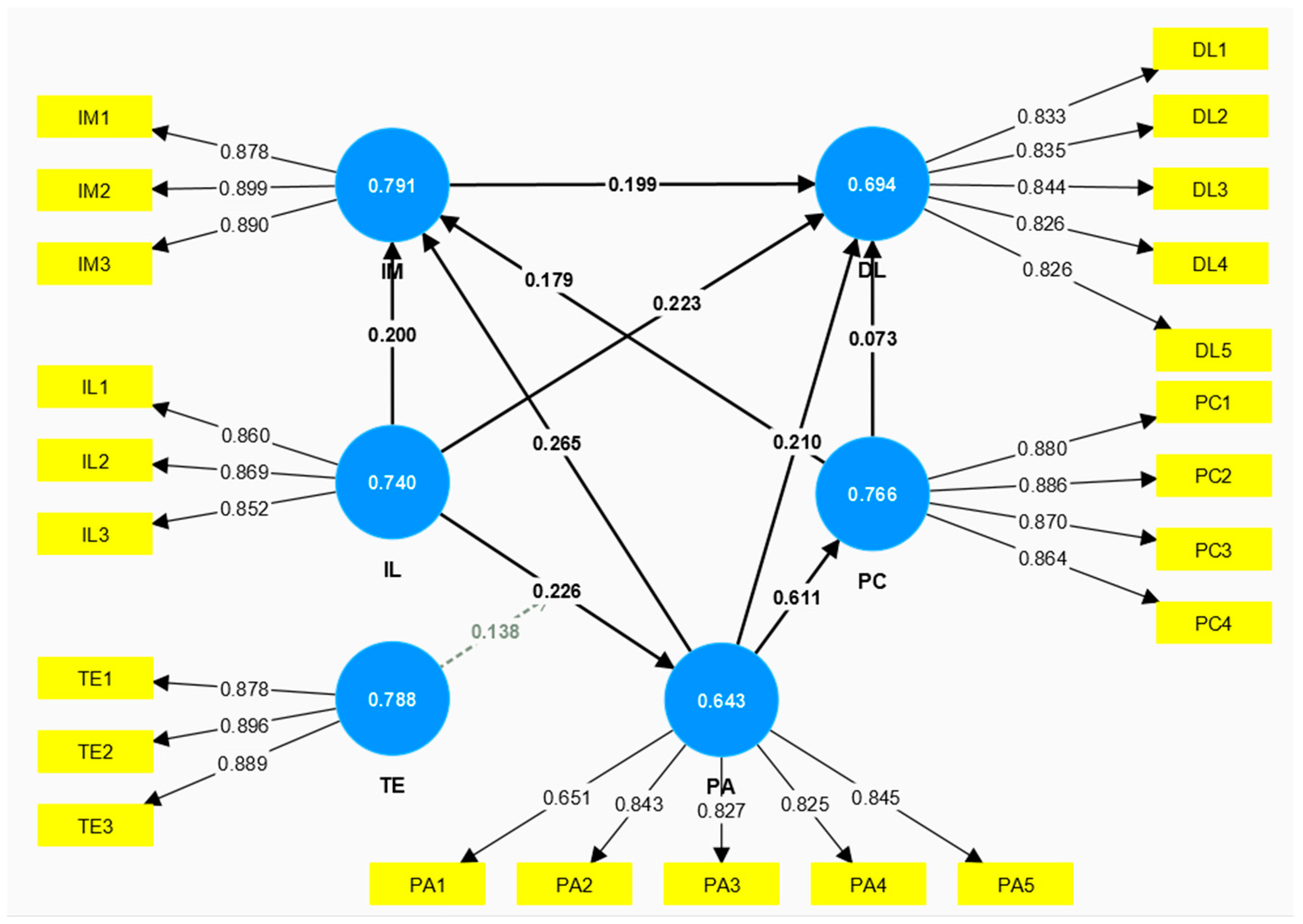 Education 14 00664 g003 Education 14 00664 g003