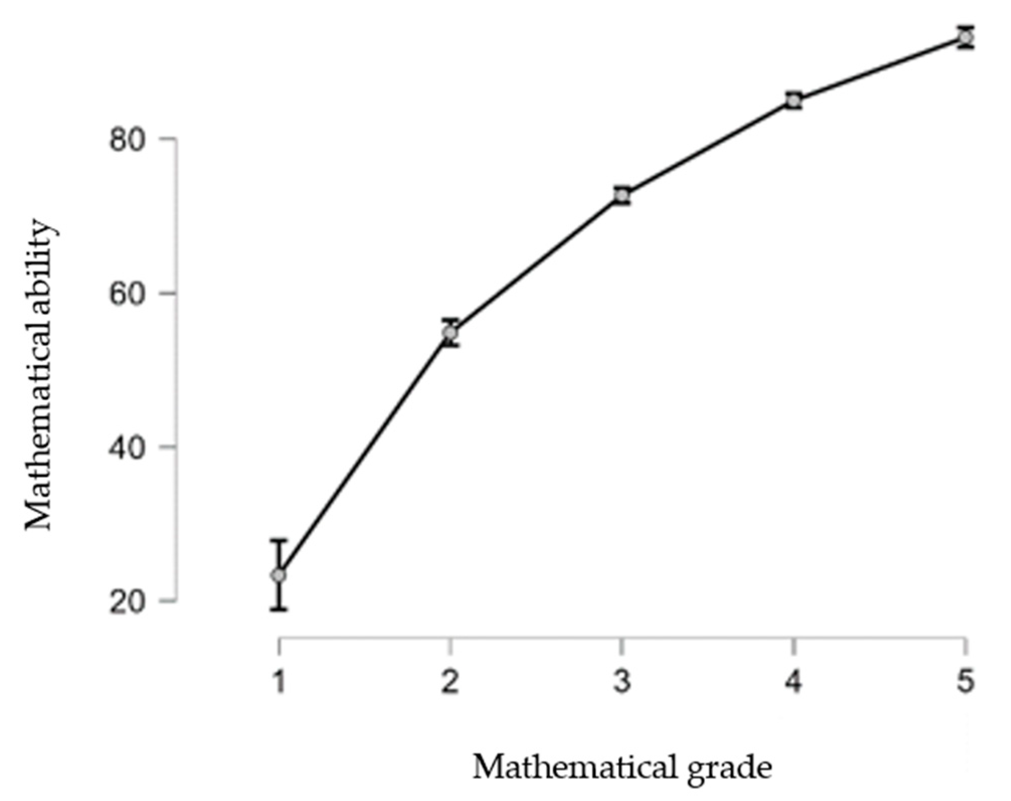 Education 14 00668 g001
