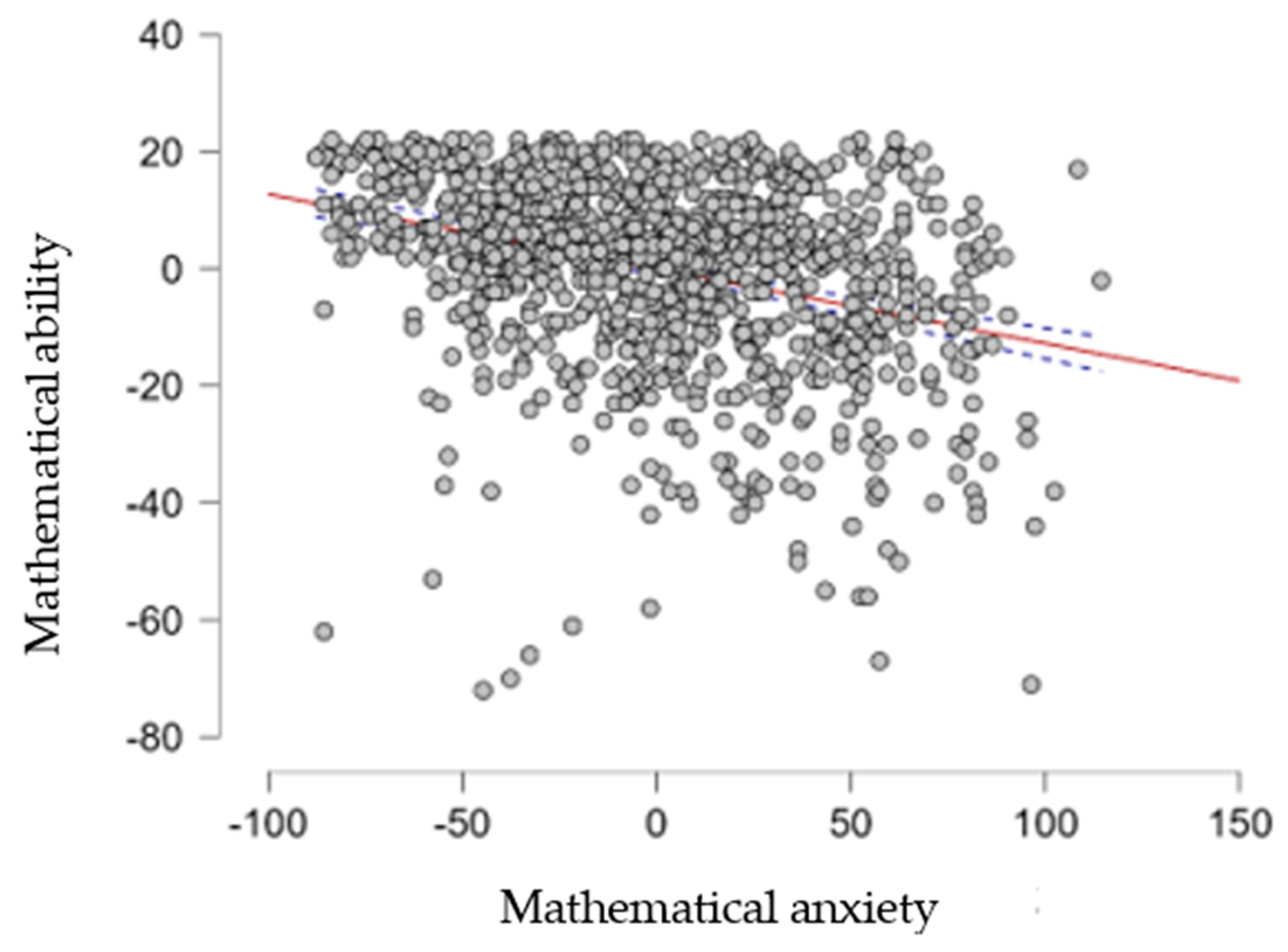 Education 14 00668 g002