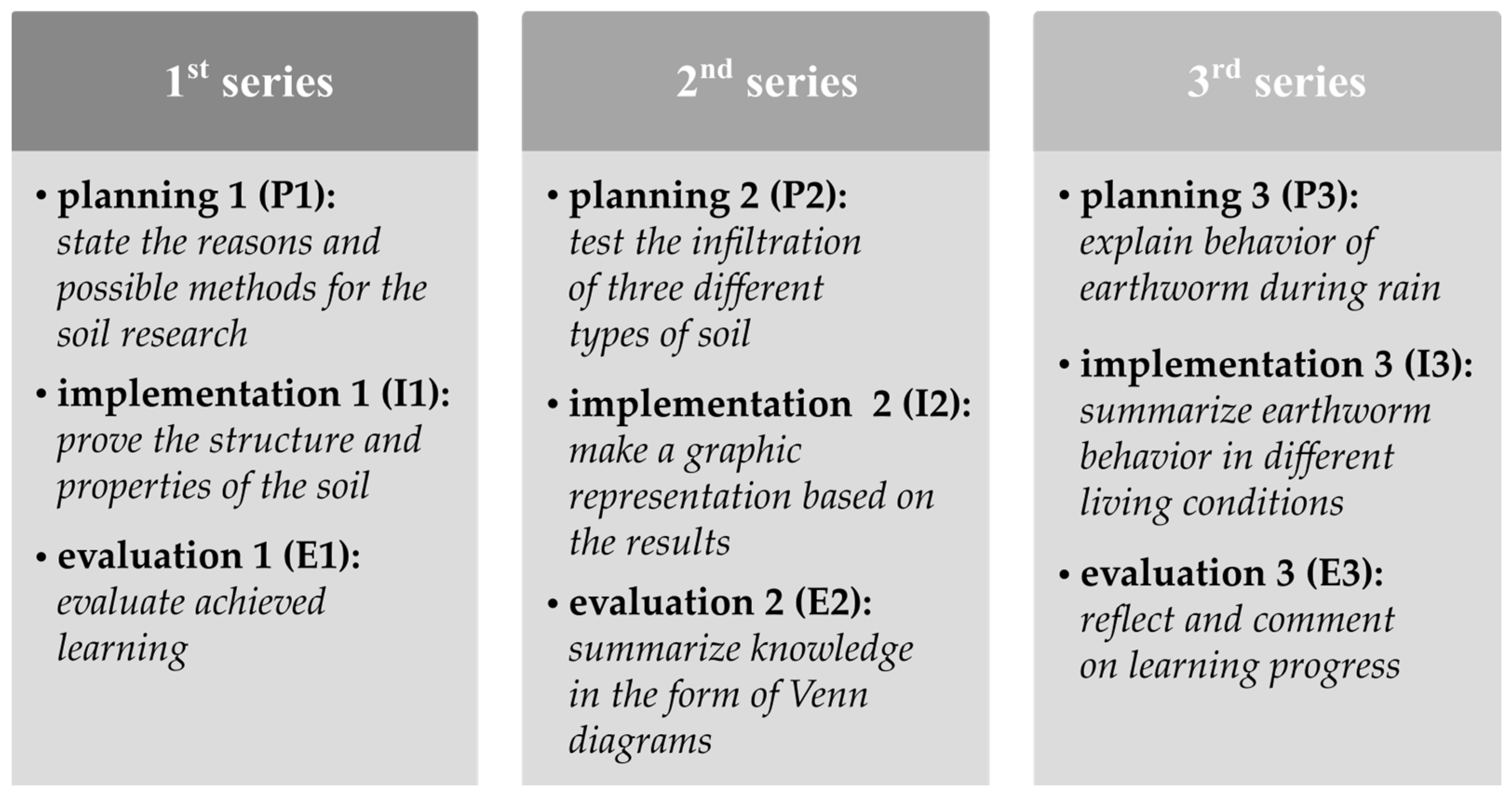 Education 14 00669 g002