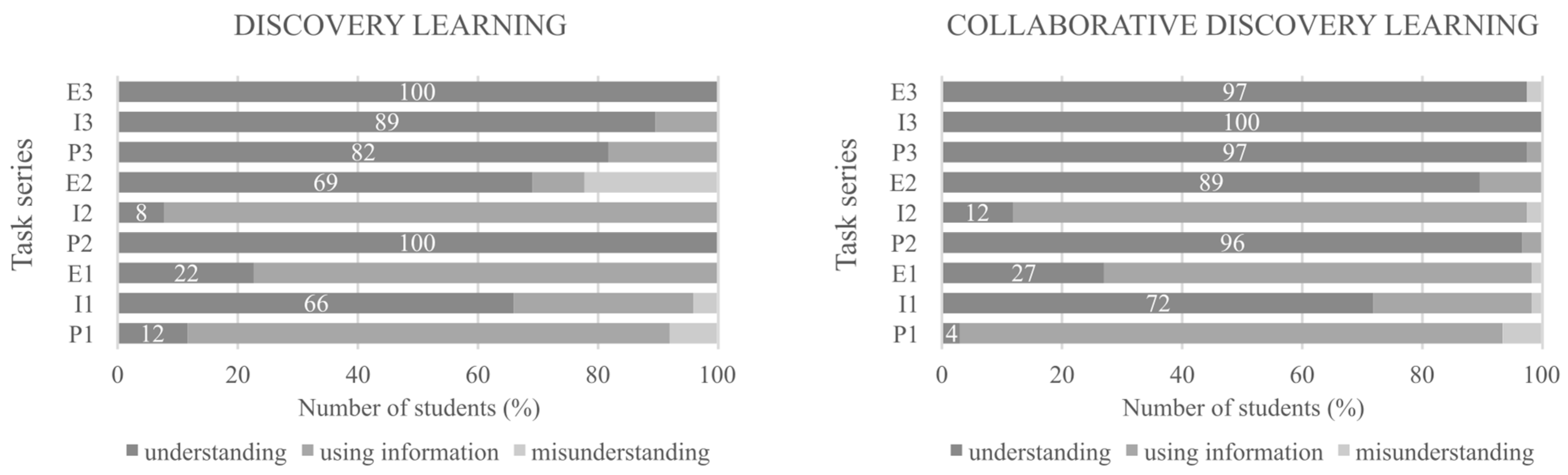 Education 14 00669 g004