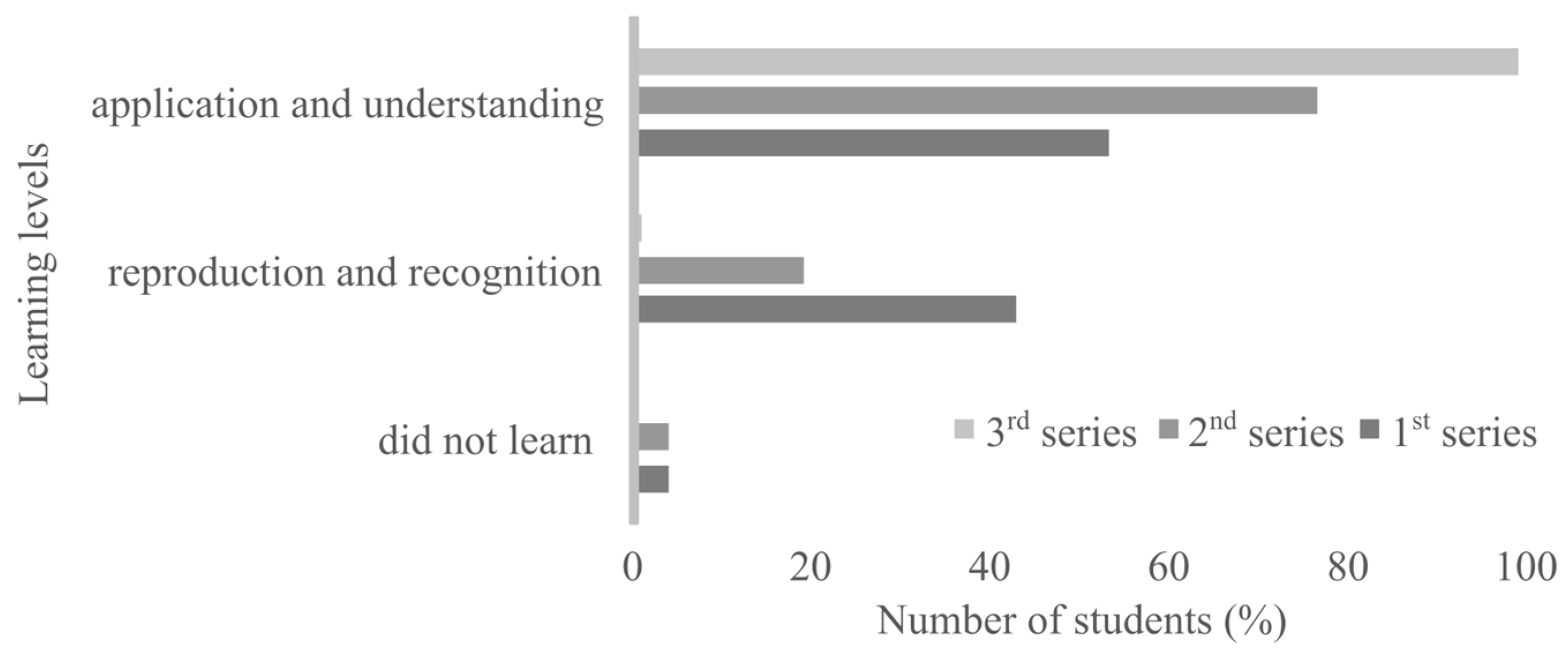 Education 14 00669 g005