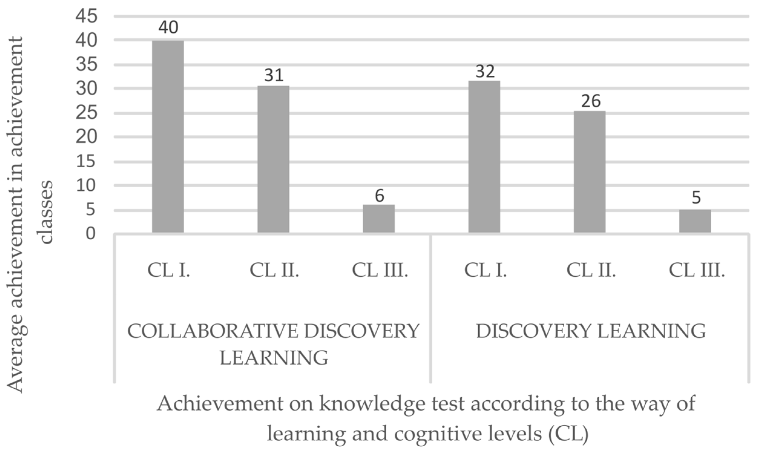 Education 14 00669 g006