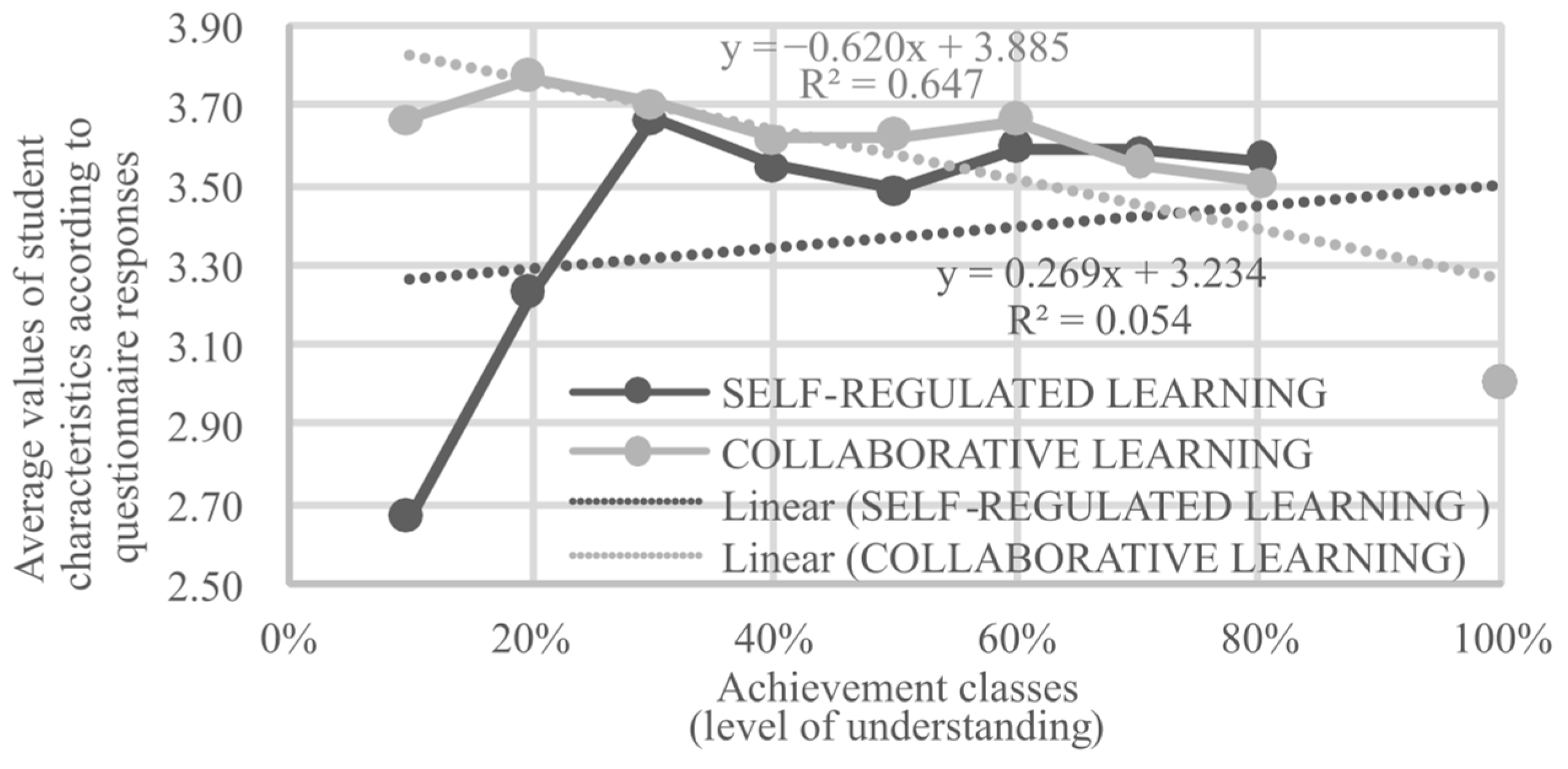 Education 14 00669 g008