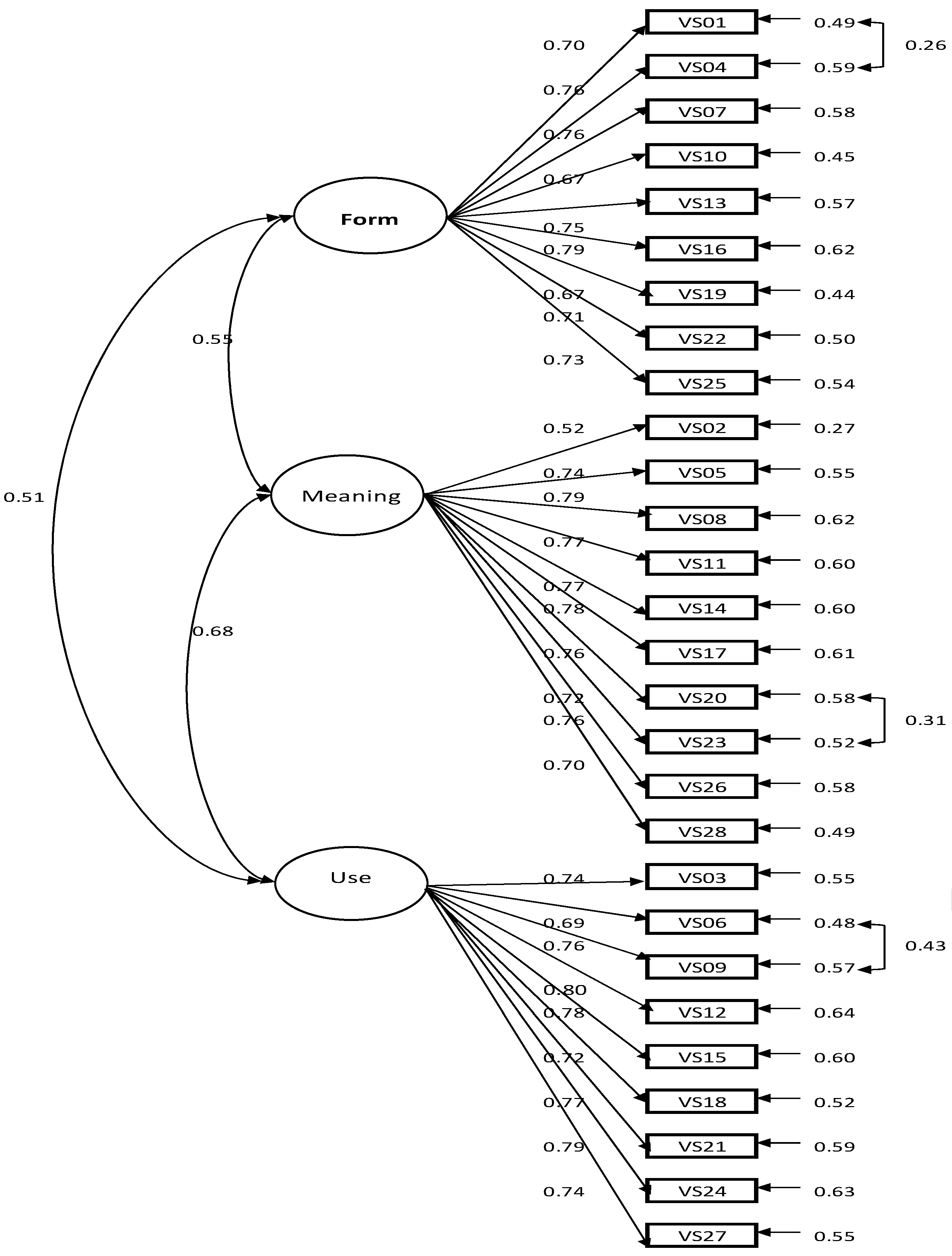 Education 14 00671 g001