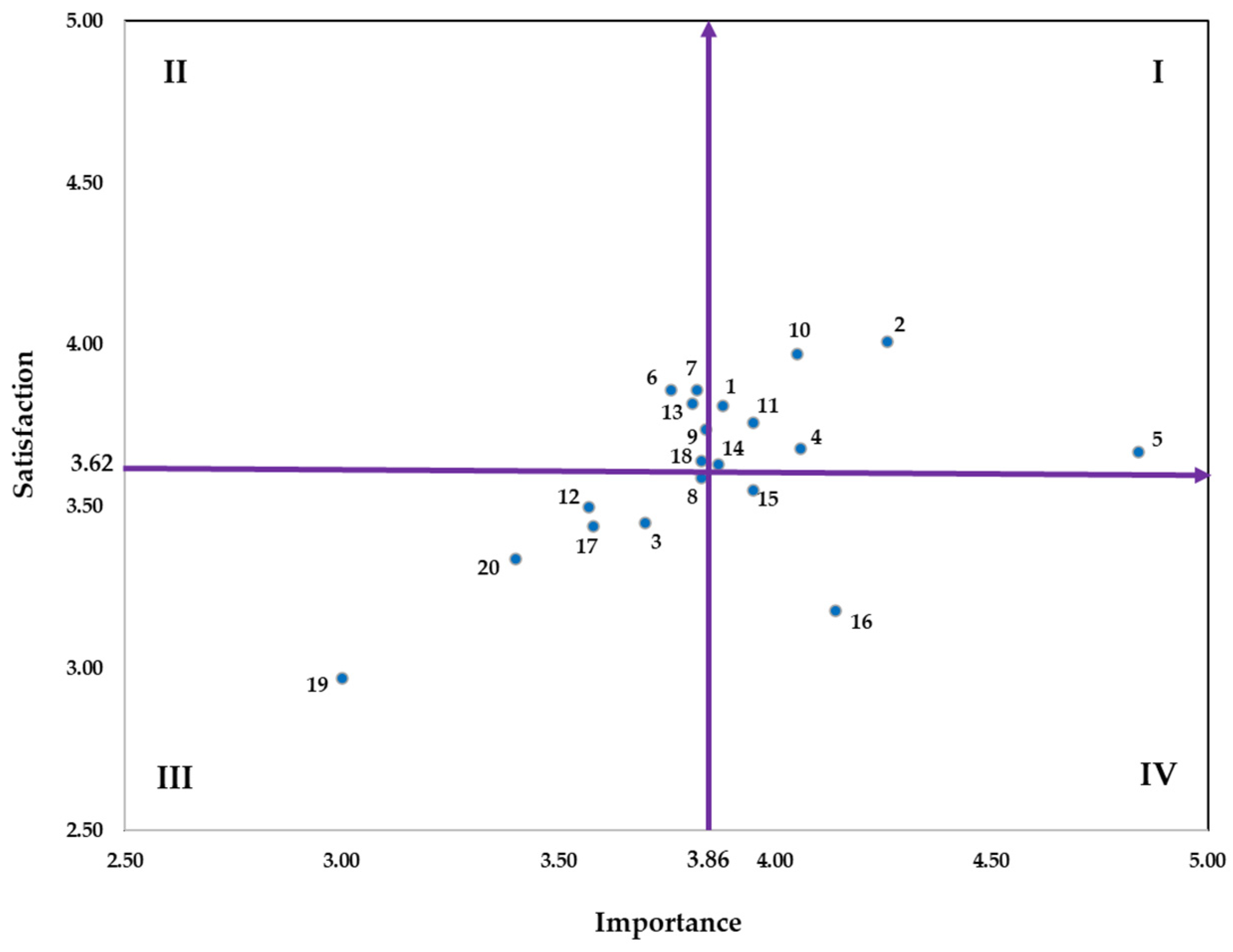 Education 14 00672 g003