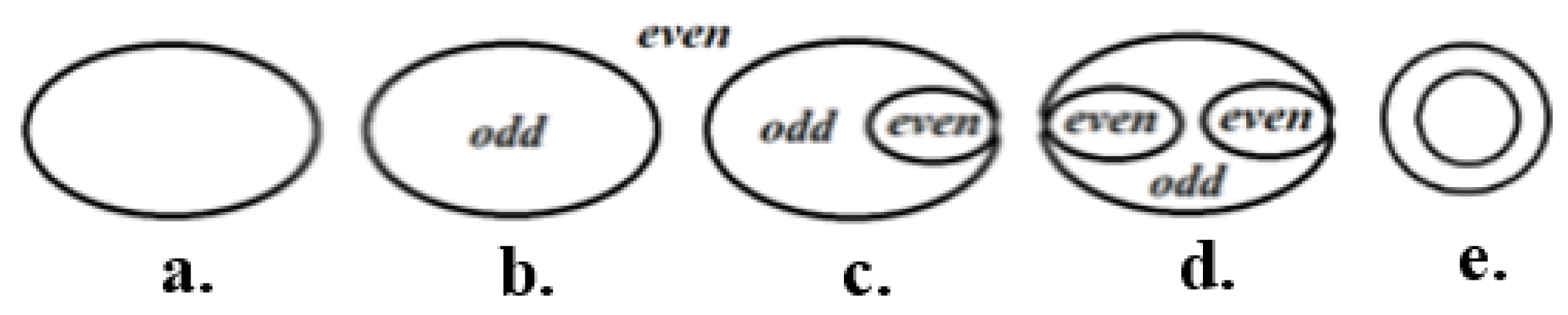 Education 14 00673 g001