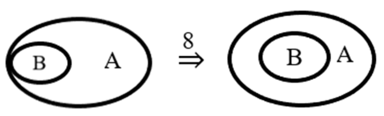 Education 14 00673 g017