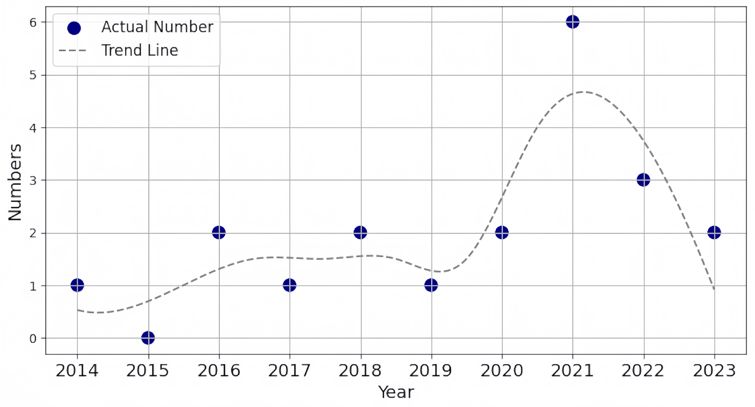 Education 14 00675 g003