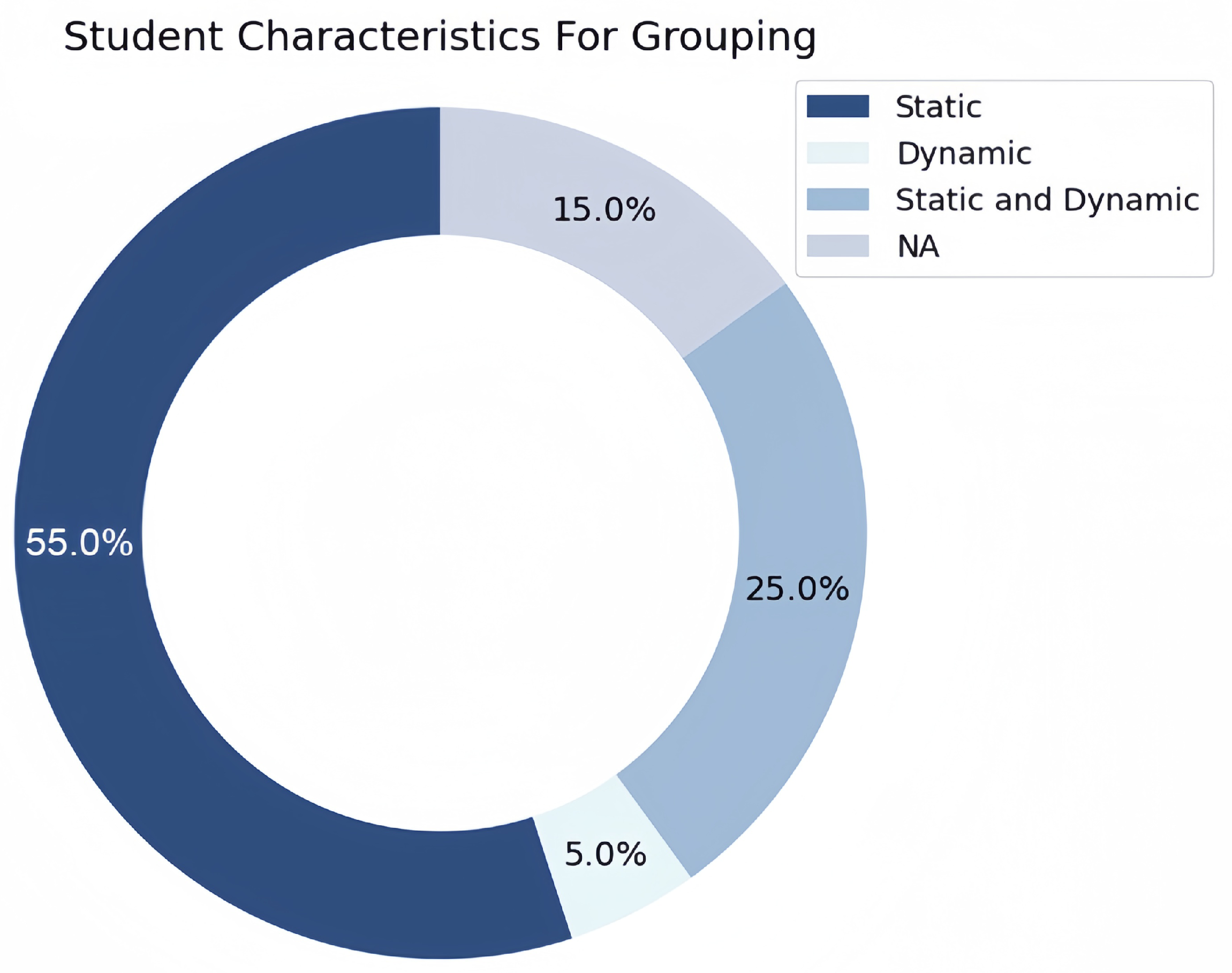 Education 14 00675 g007