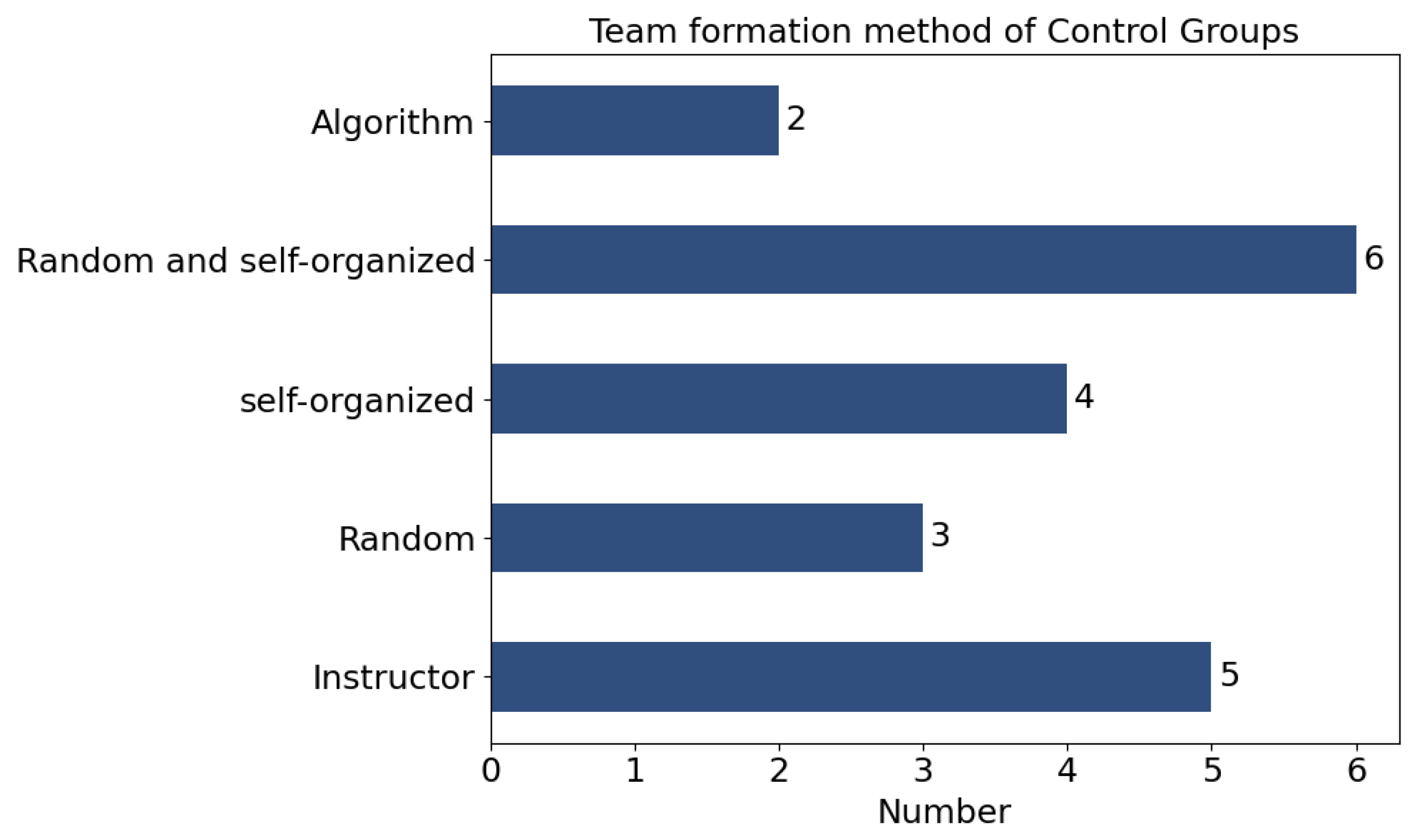 Education 14 00675 g008