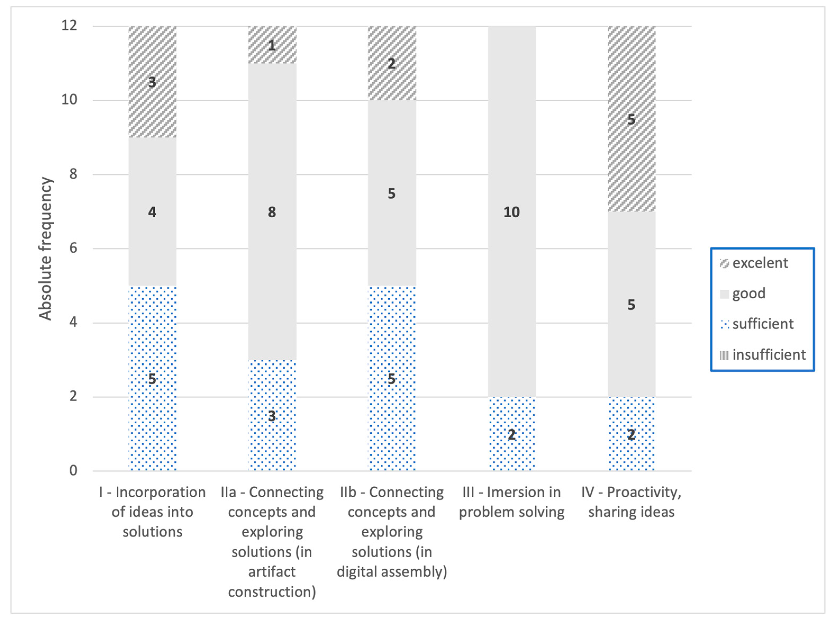 Education 14 00676 g001