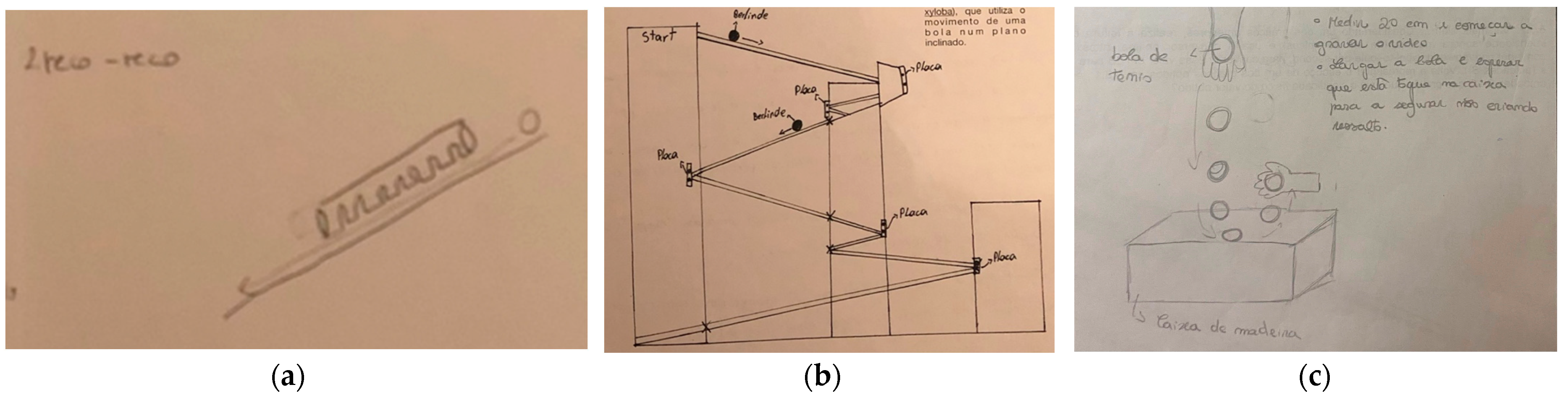 Education 14 00676 g003