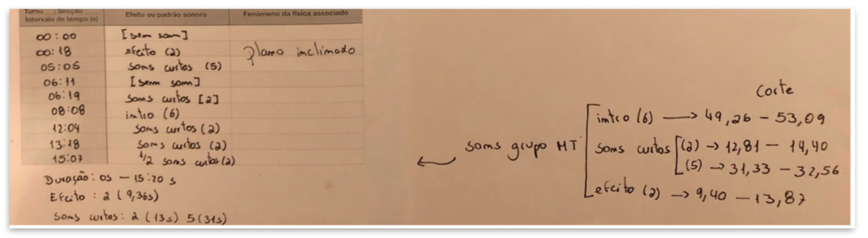 Education 14 00676 g005