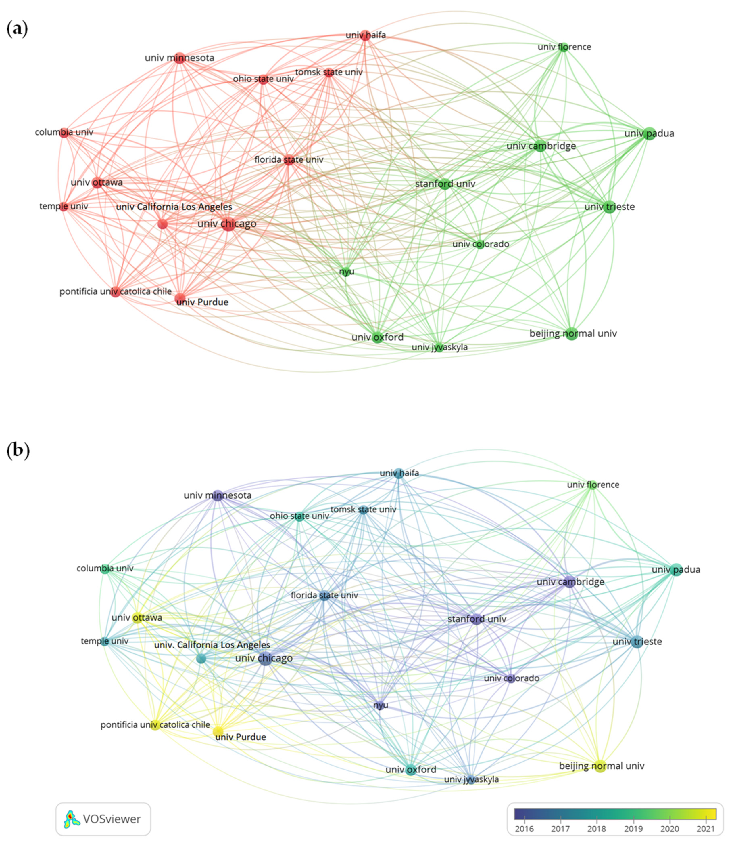 Education 14 00678 g002 Education 14 00678 g002