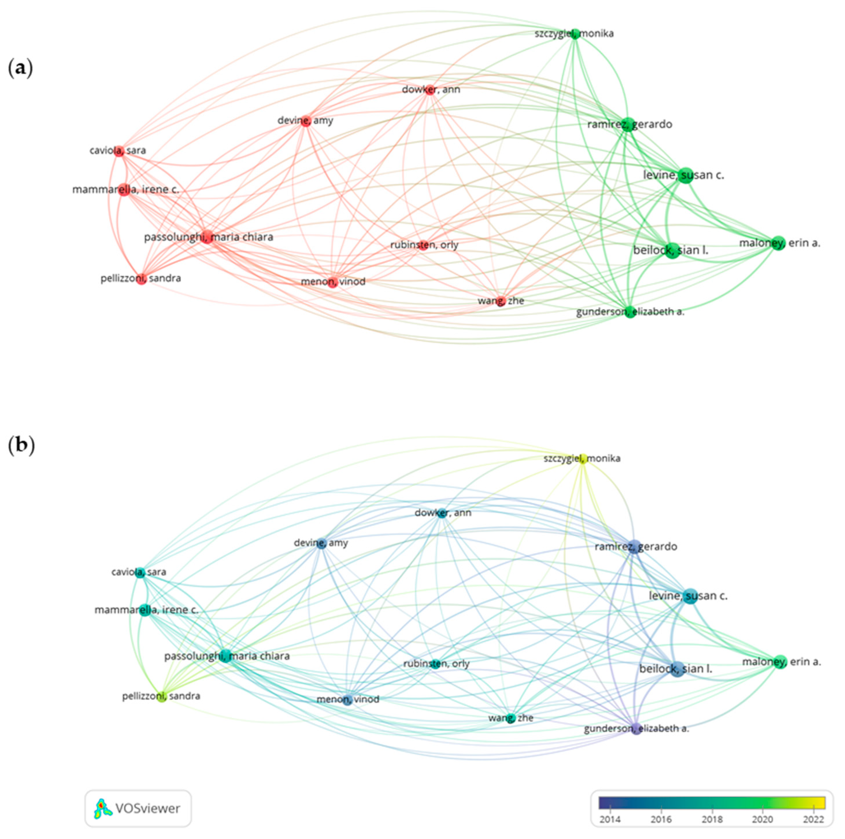 Education 14 00678 g004 Education 14 00678 g004