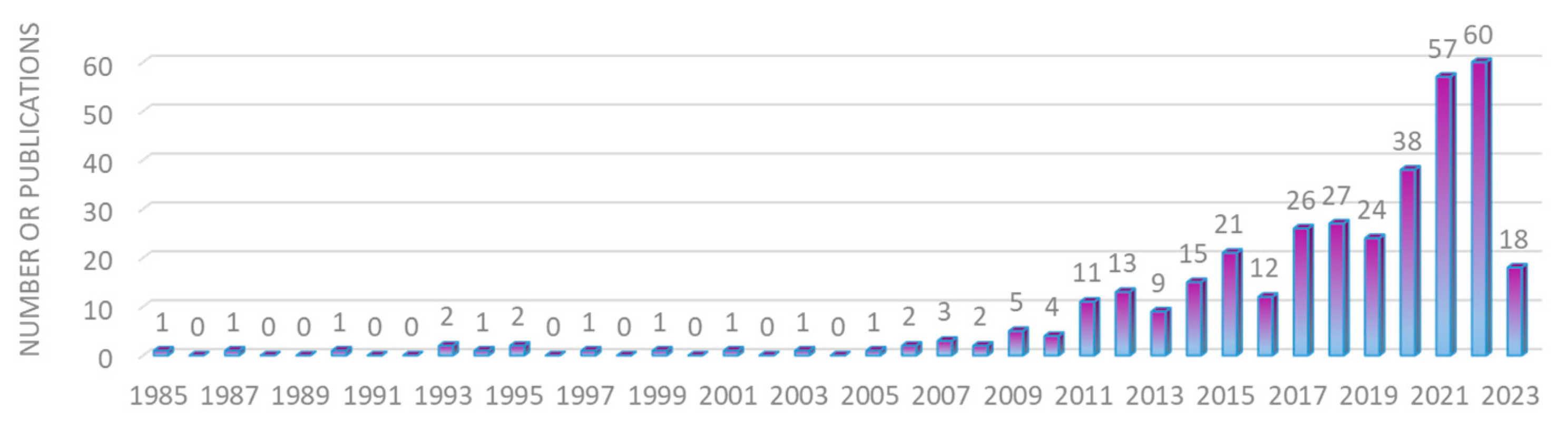 Education 14 00678 g005 Education 14 00678 g005