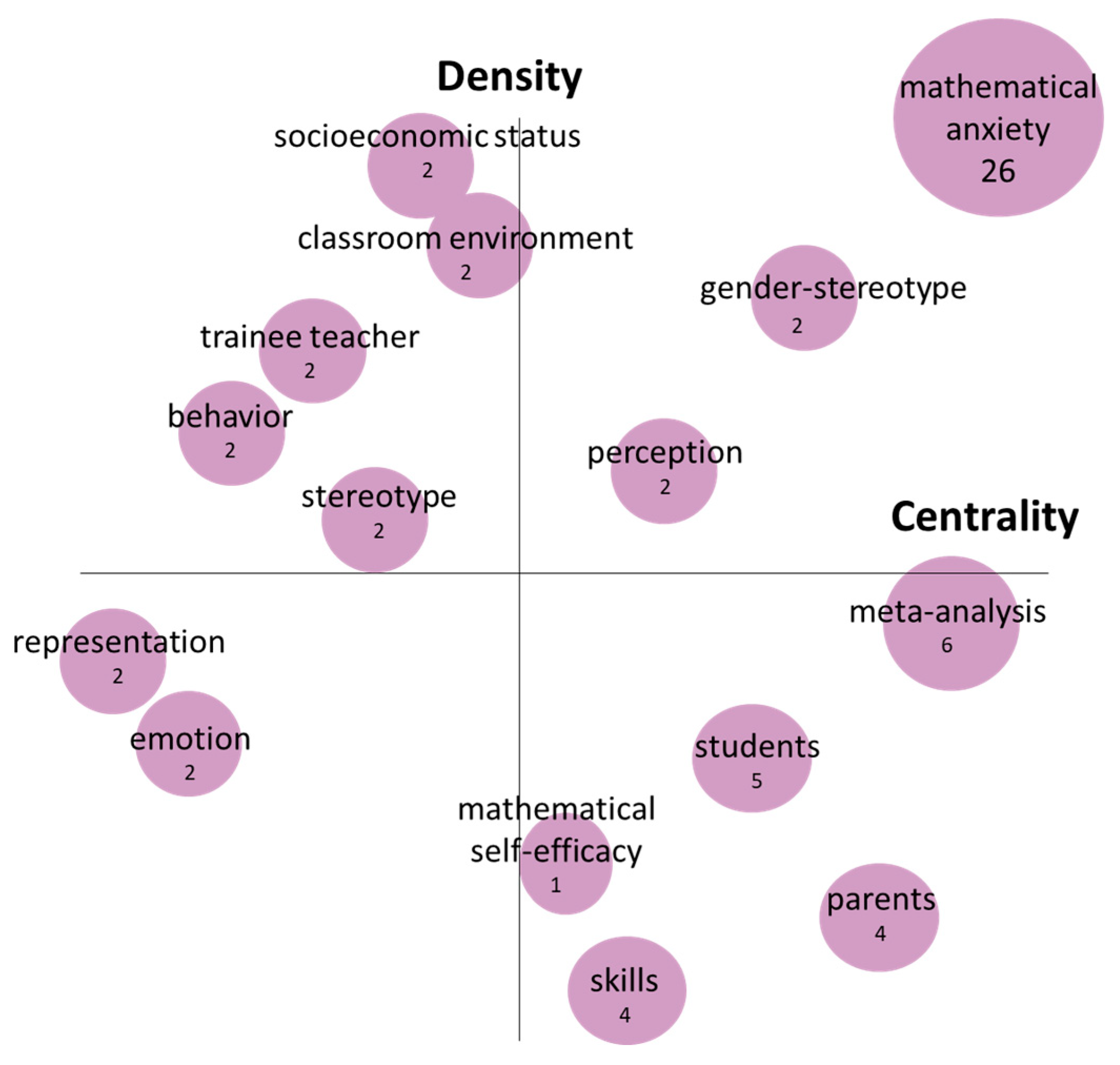 Education 14 00678 g006 Education 14 00678 g006