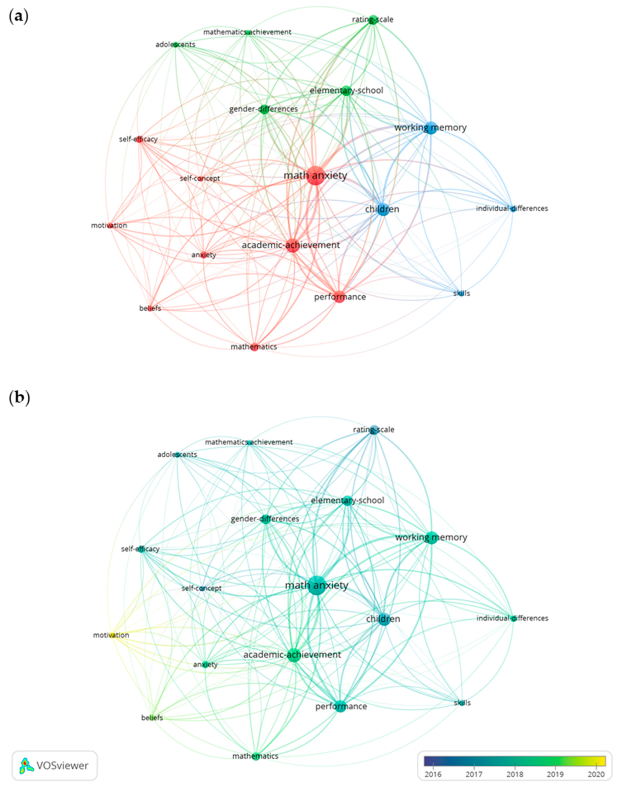 Education 14 00678 g007 Education 14 00678 g007