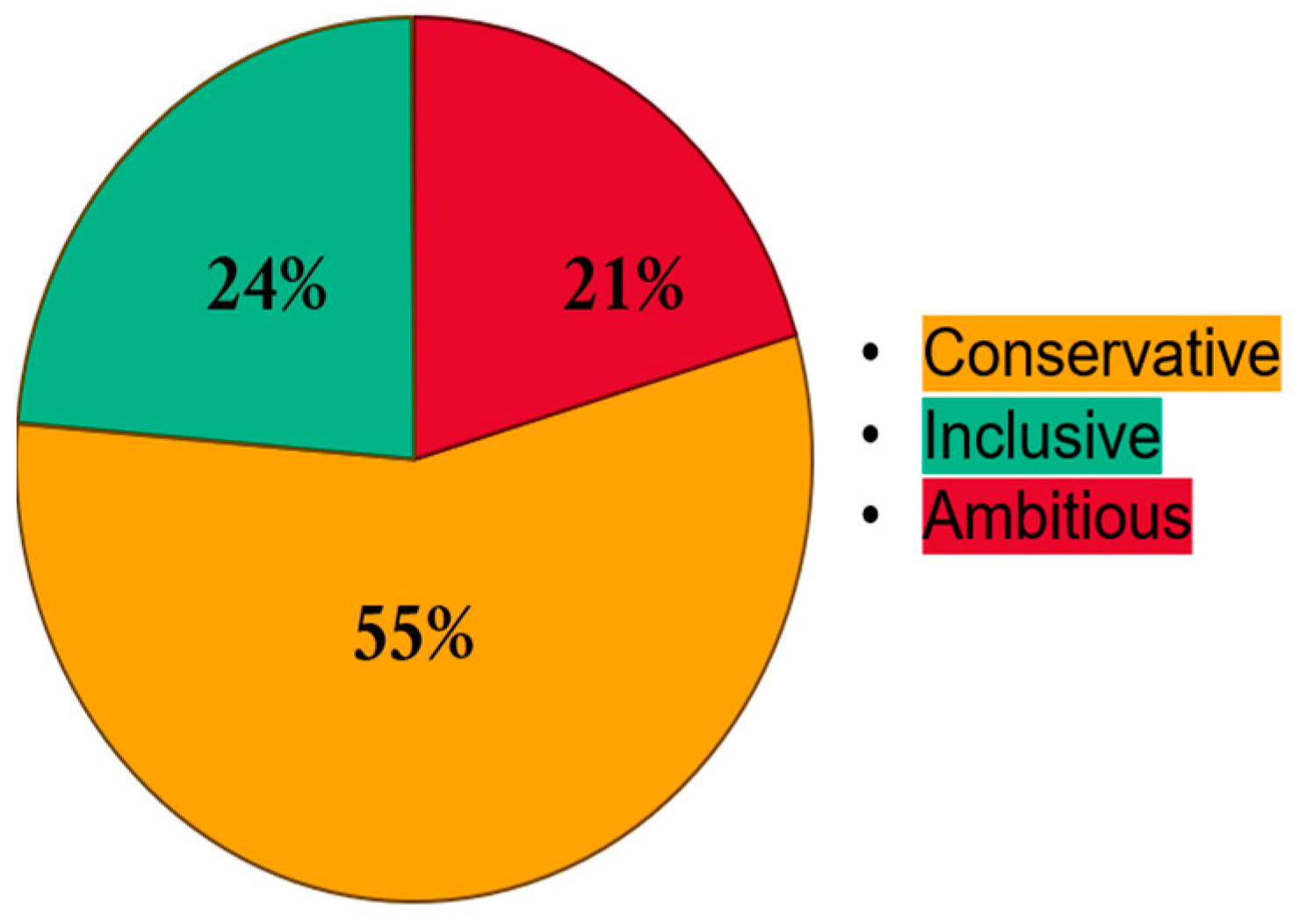 Education 14 00680 g001