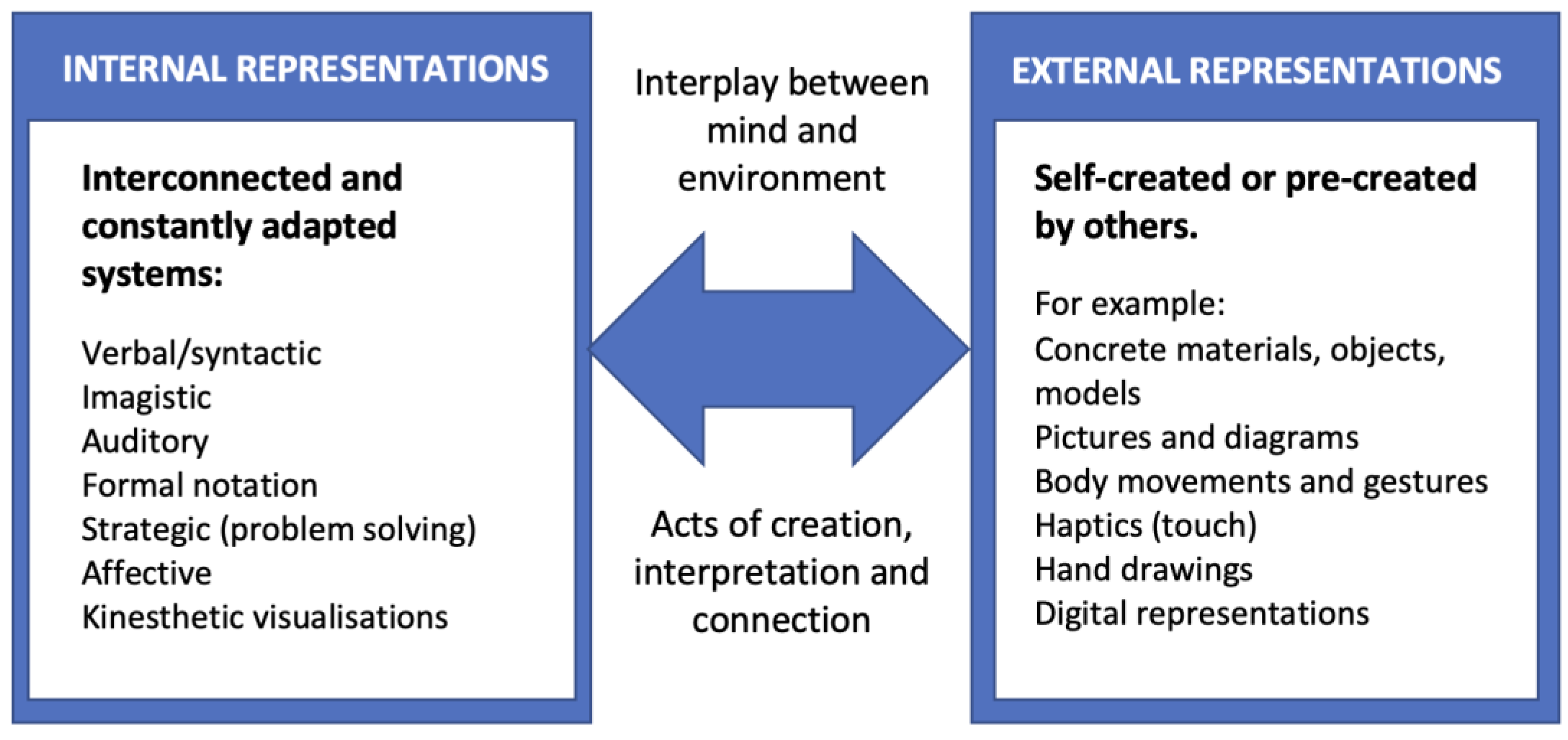 Education 14 00696 g001