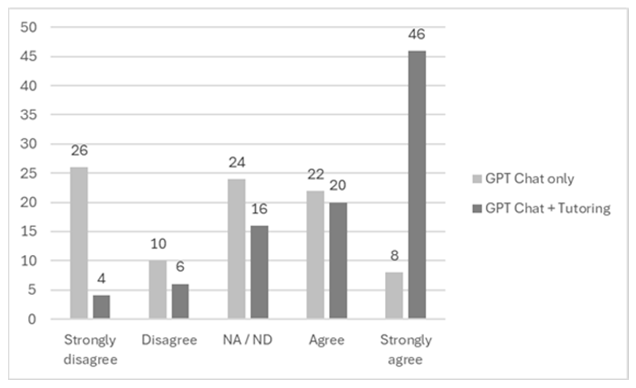 Education 14 00699 g002