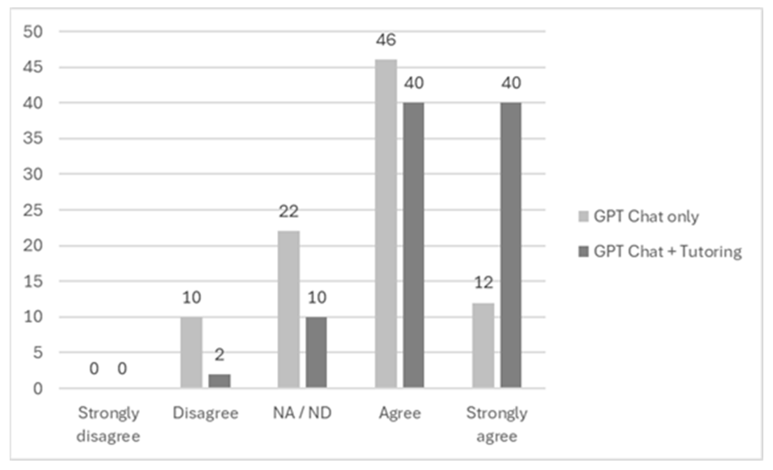 Education 14 00699 g003