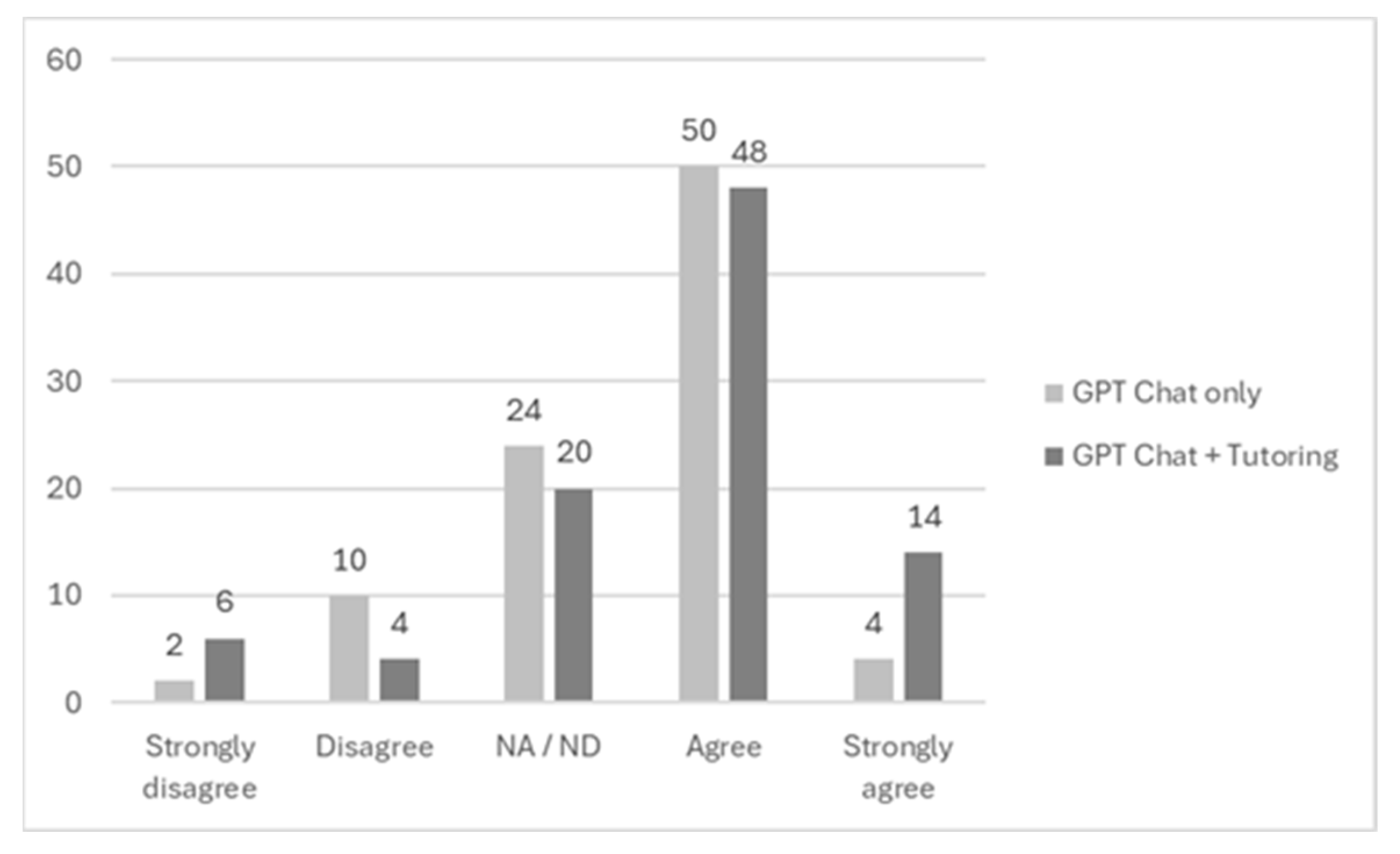 Education 14 00699 g005