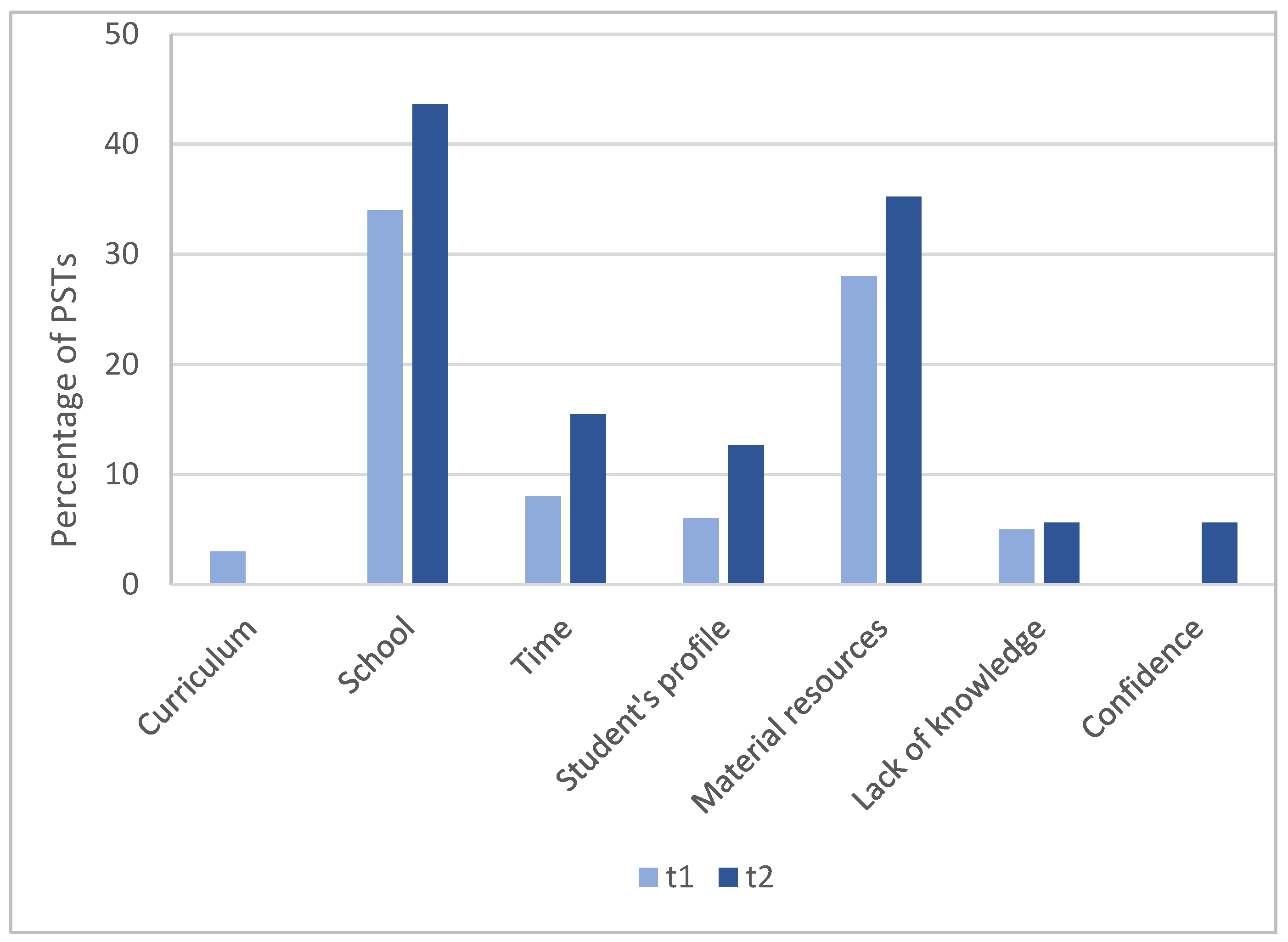 Education 14 00700 g004
