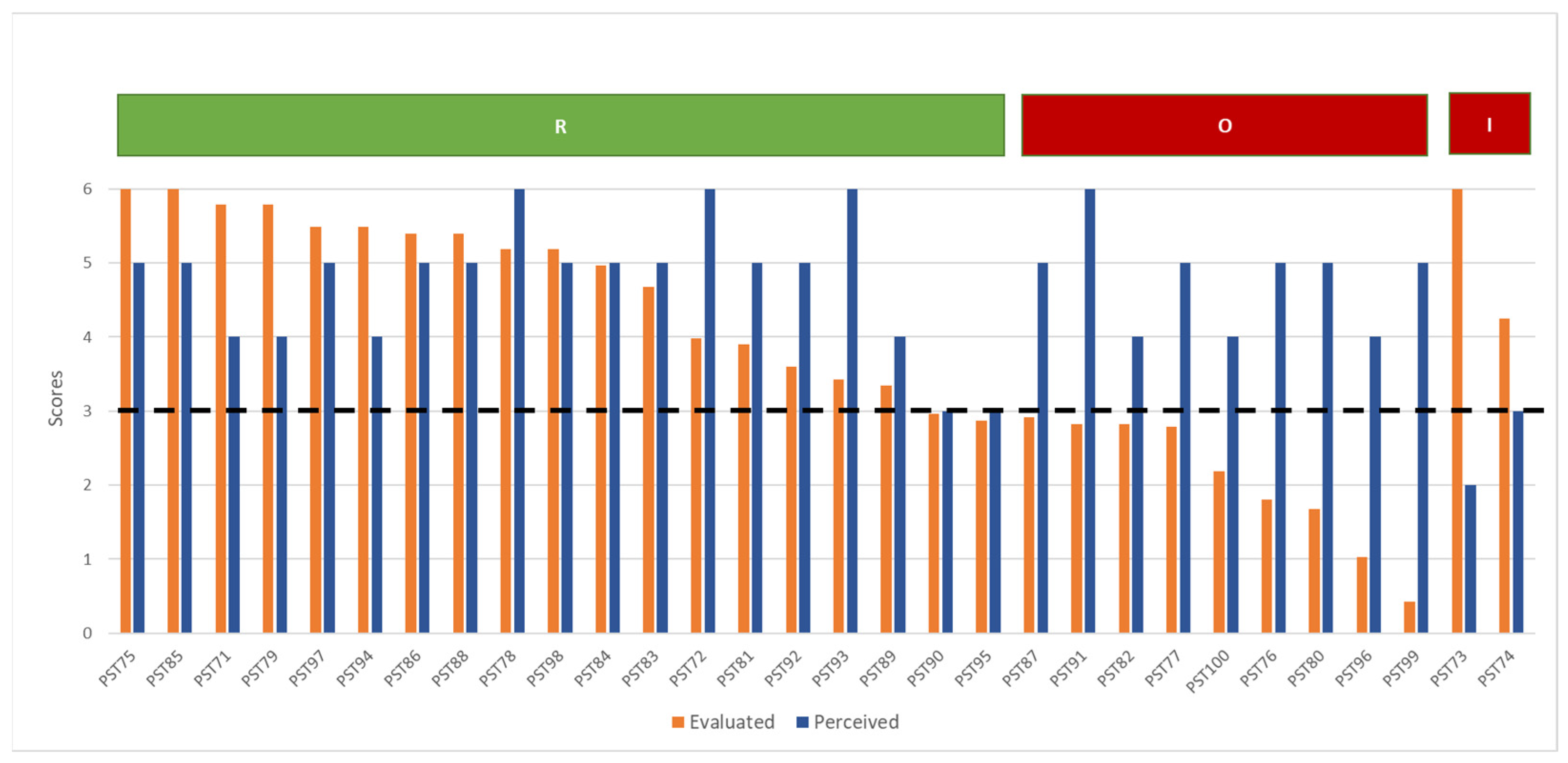 Education 14 00700 g006