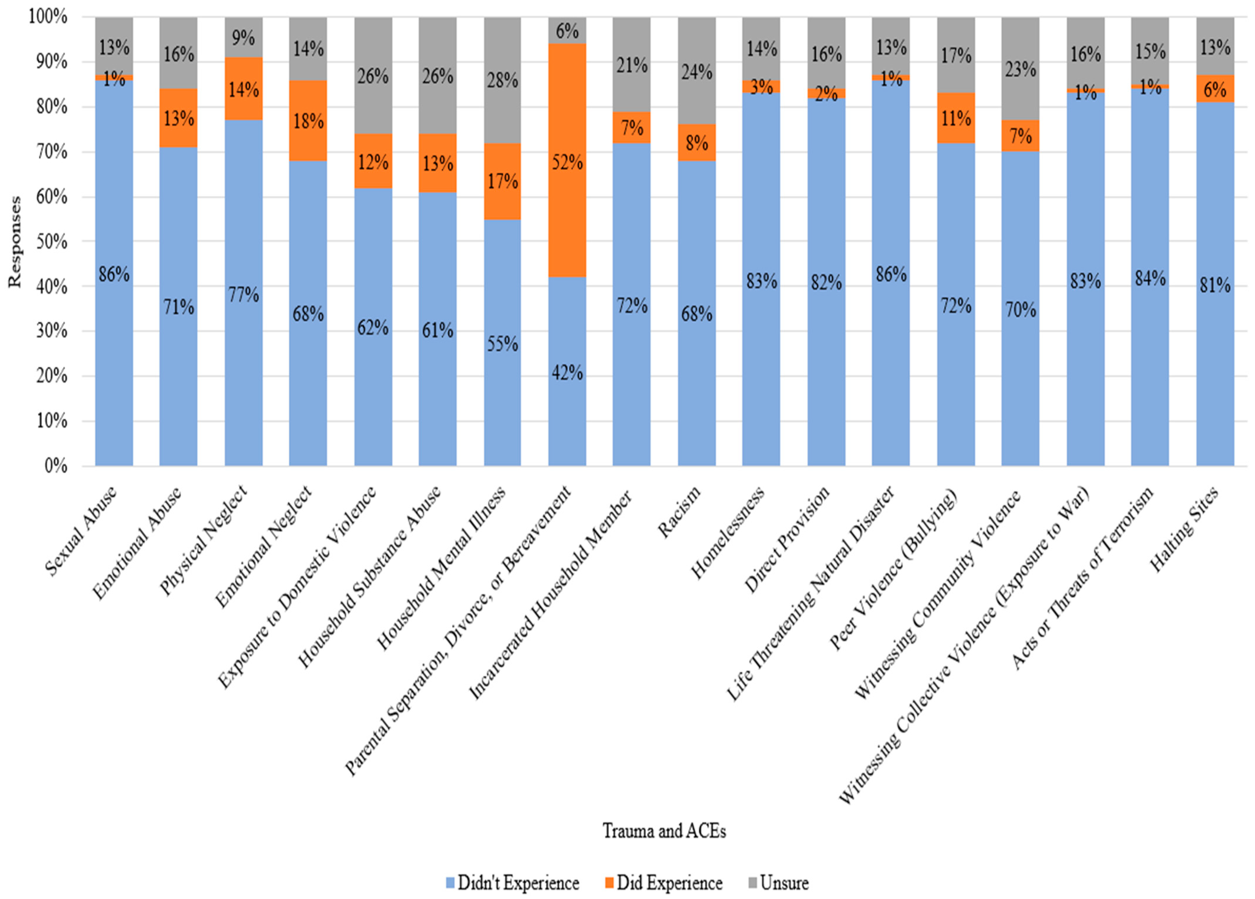 Education 14 00704 g002