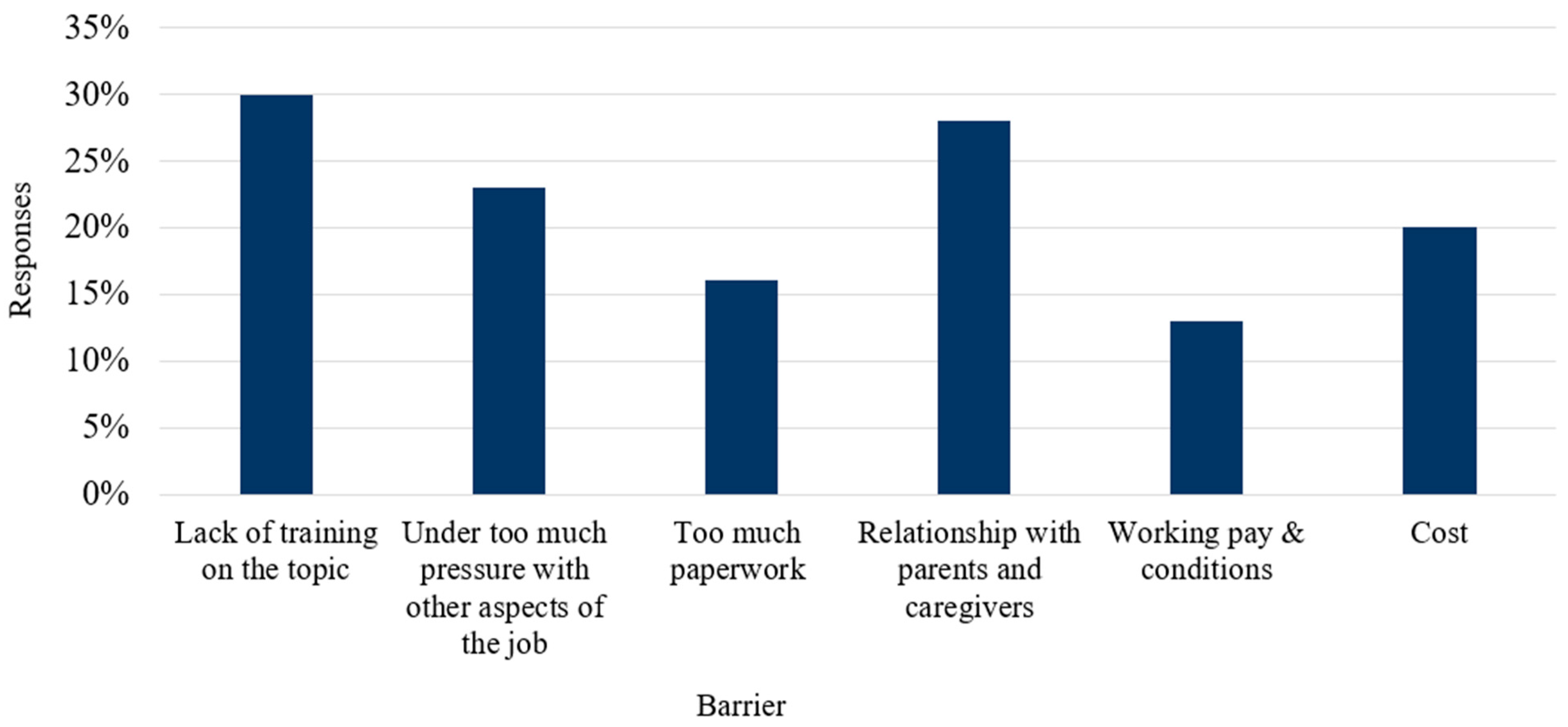 Education 14 00704 g003