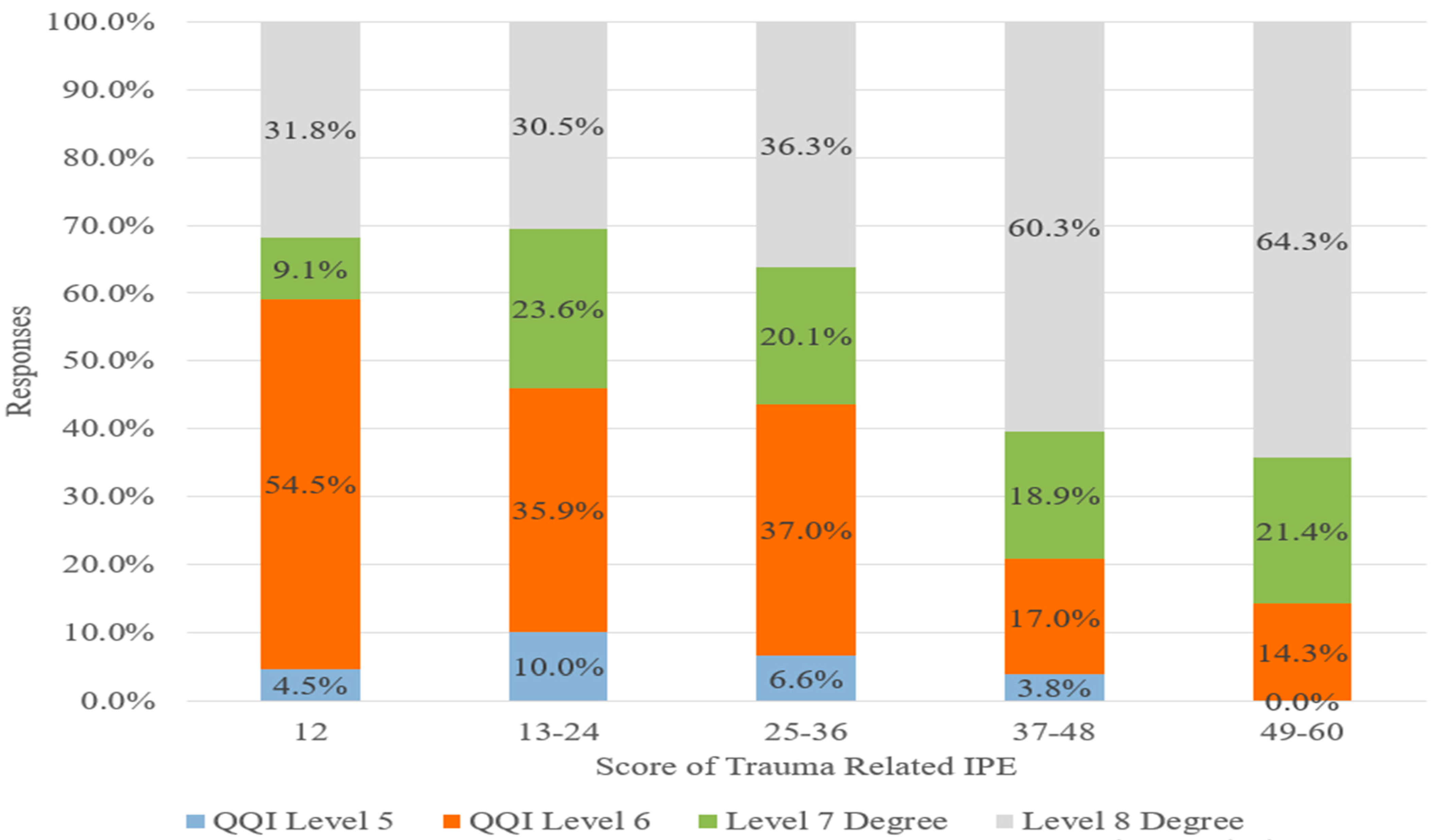 Education 14 00704 g004
