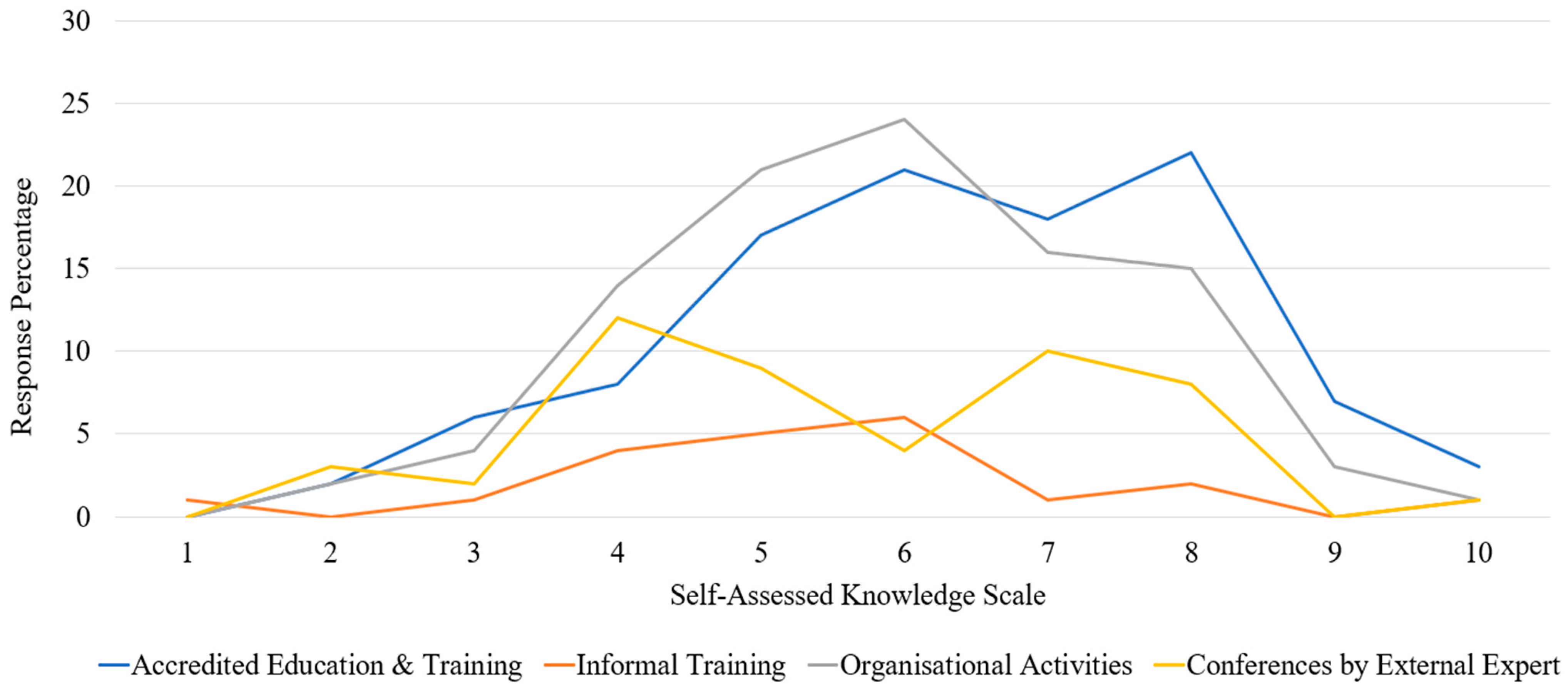 Education 14 00704 g005