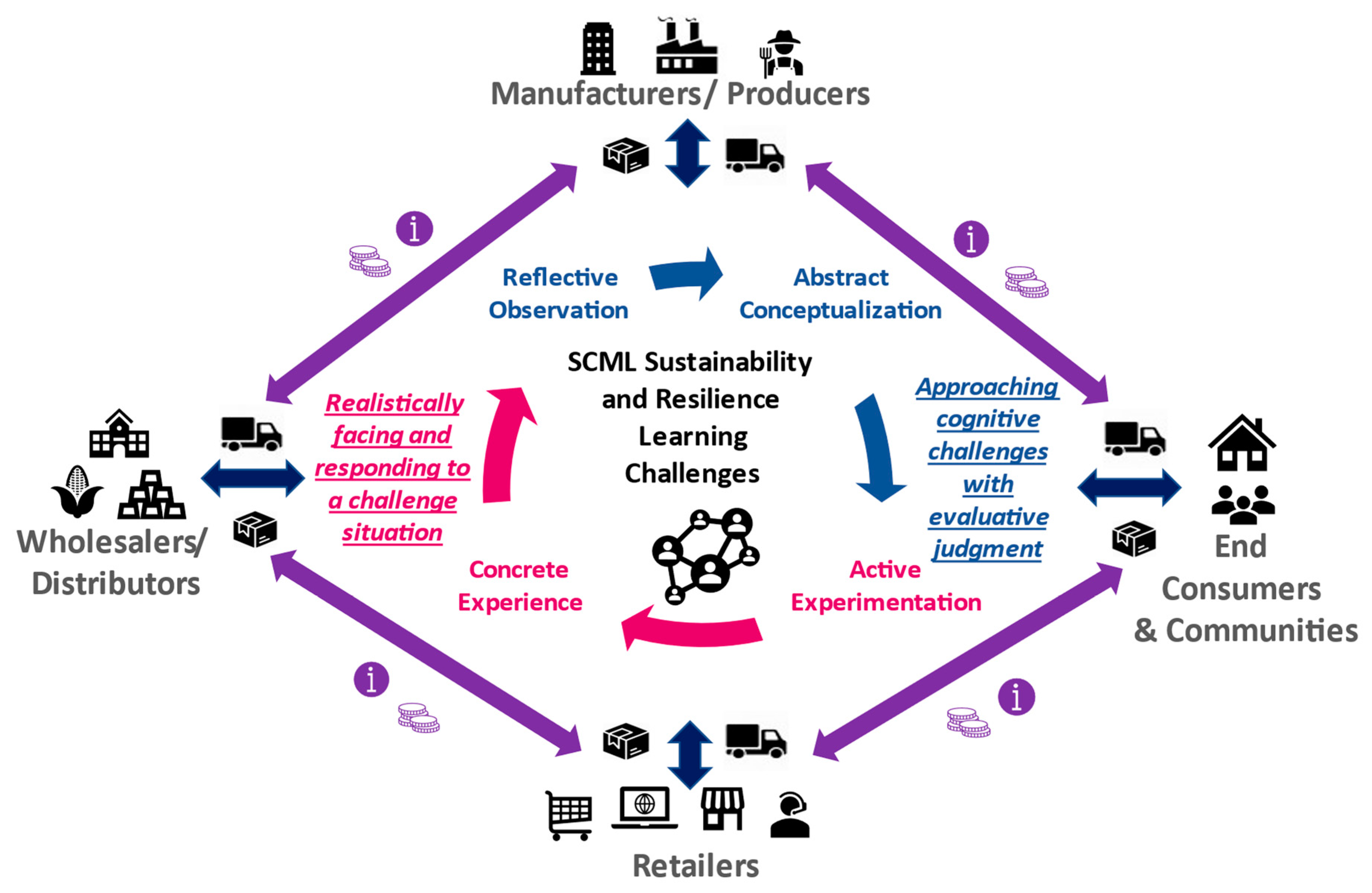 Education 14 00707 g002