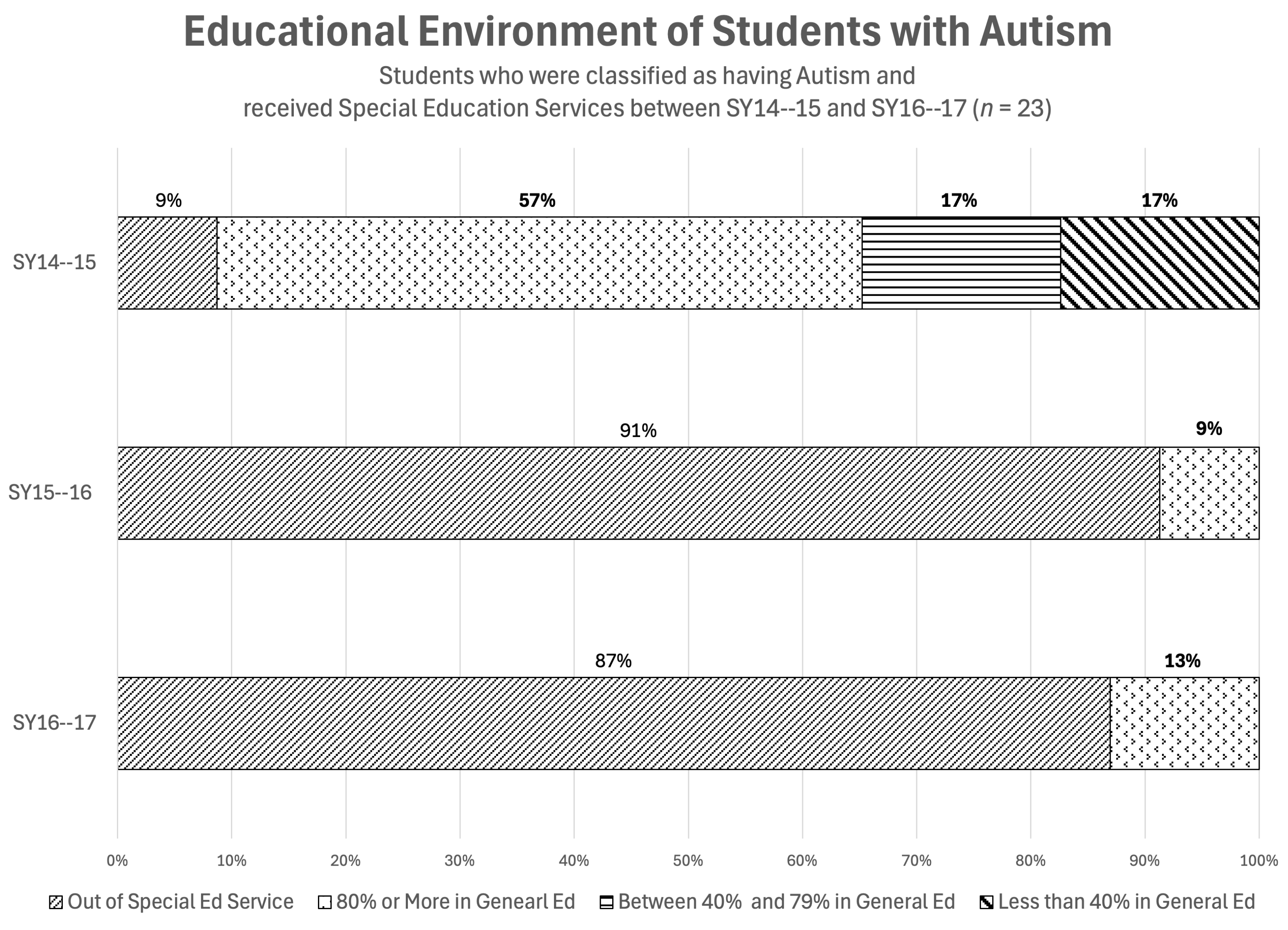 Education 14 00708 g003