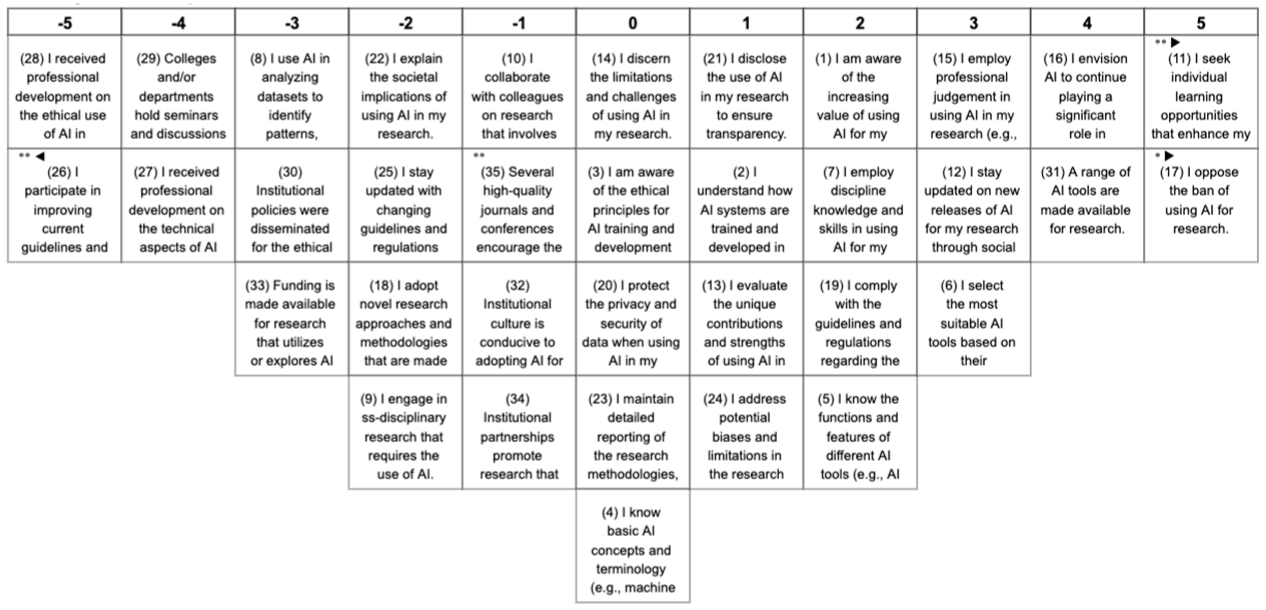 Education 14 00709 g002