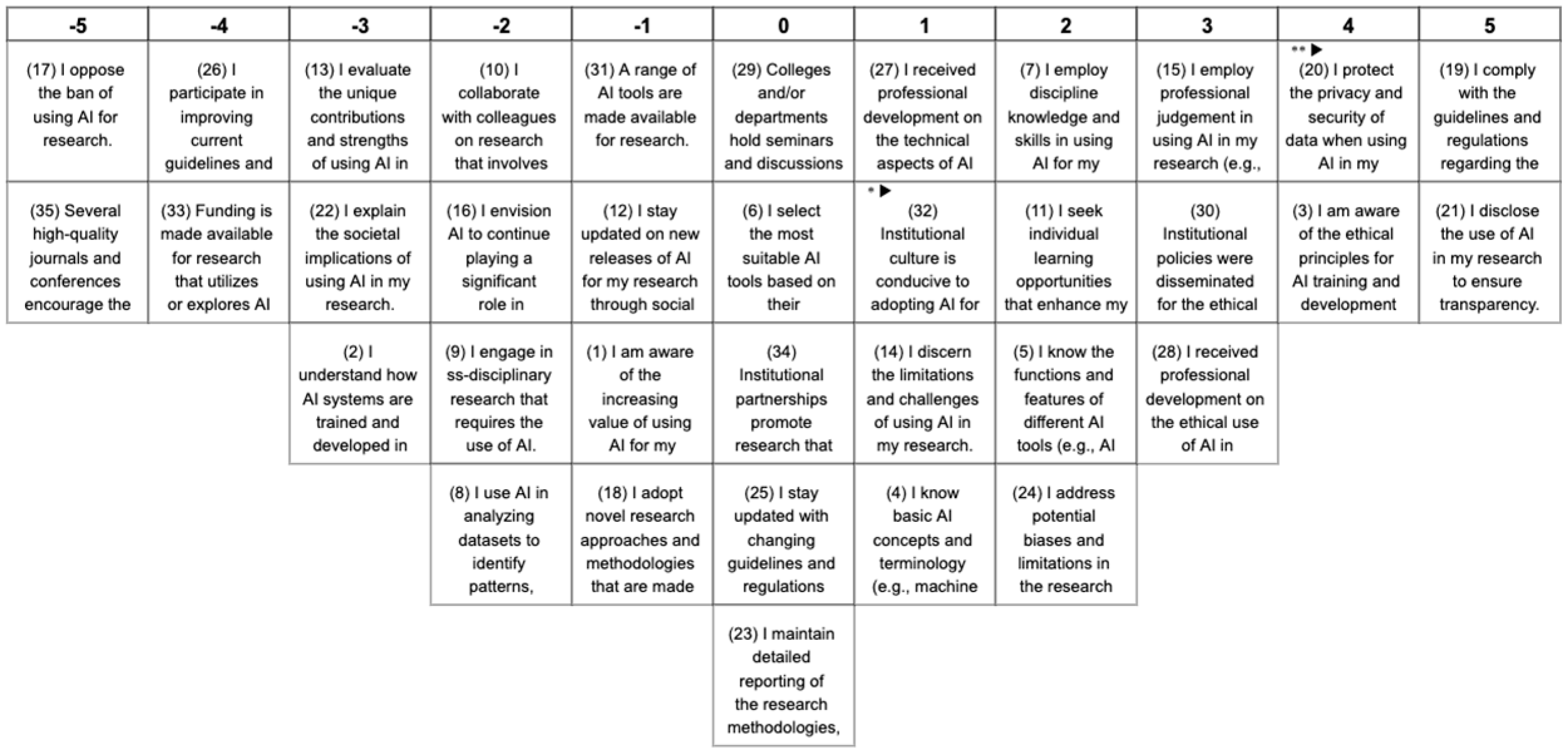 Education 14 00709 g003