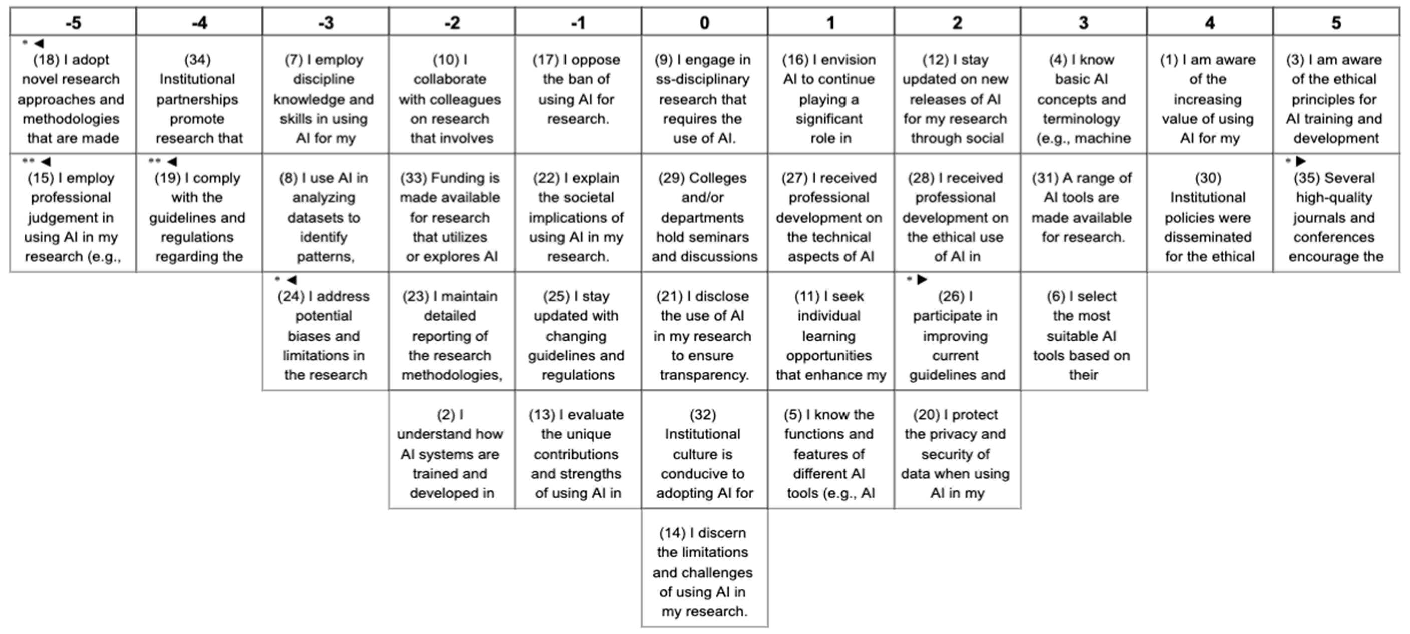 Education 14 00709 g006