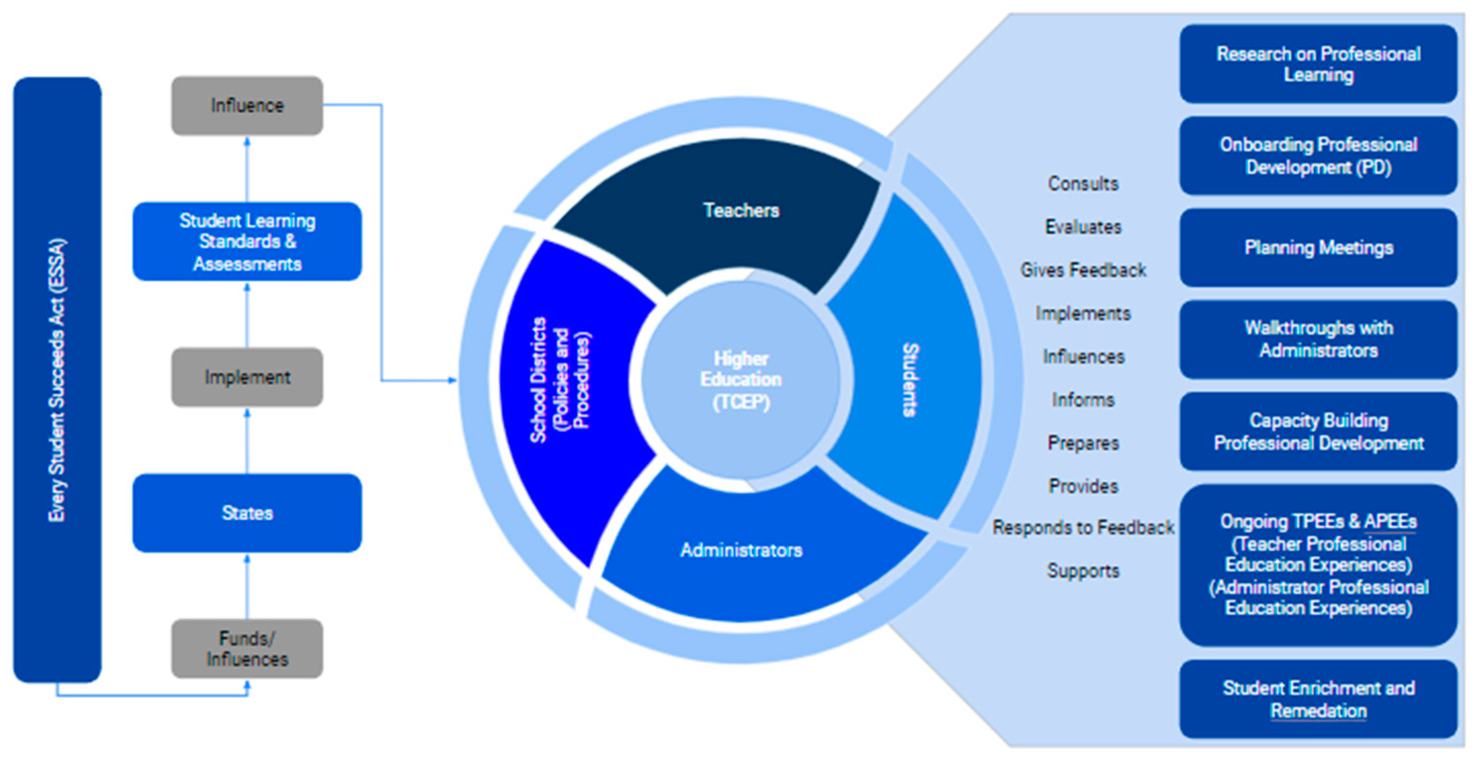 Education 14 00712 g001