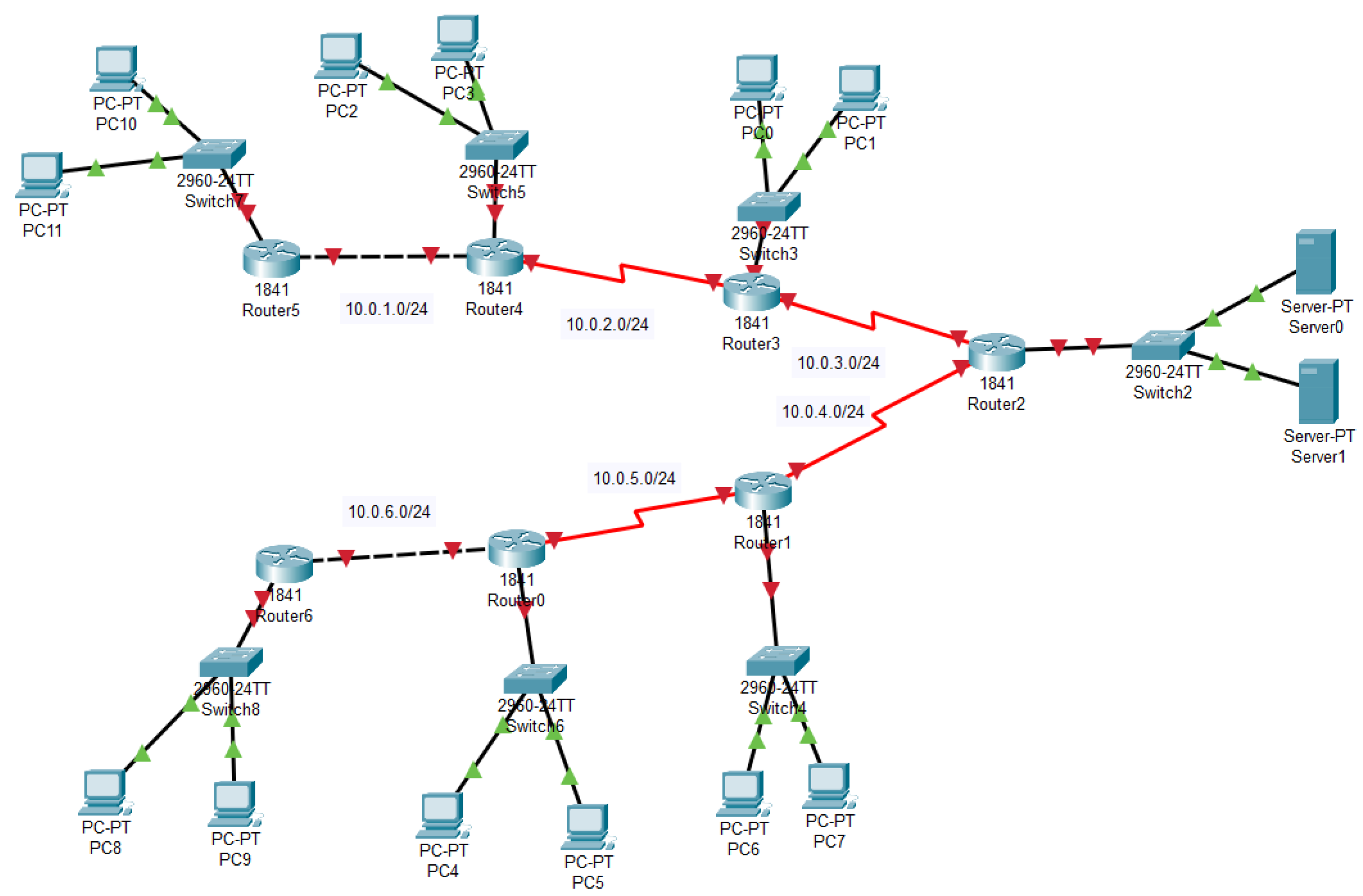 Education 14 00721 g002