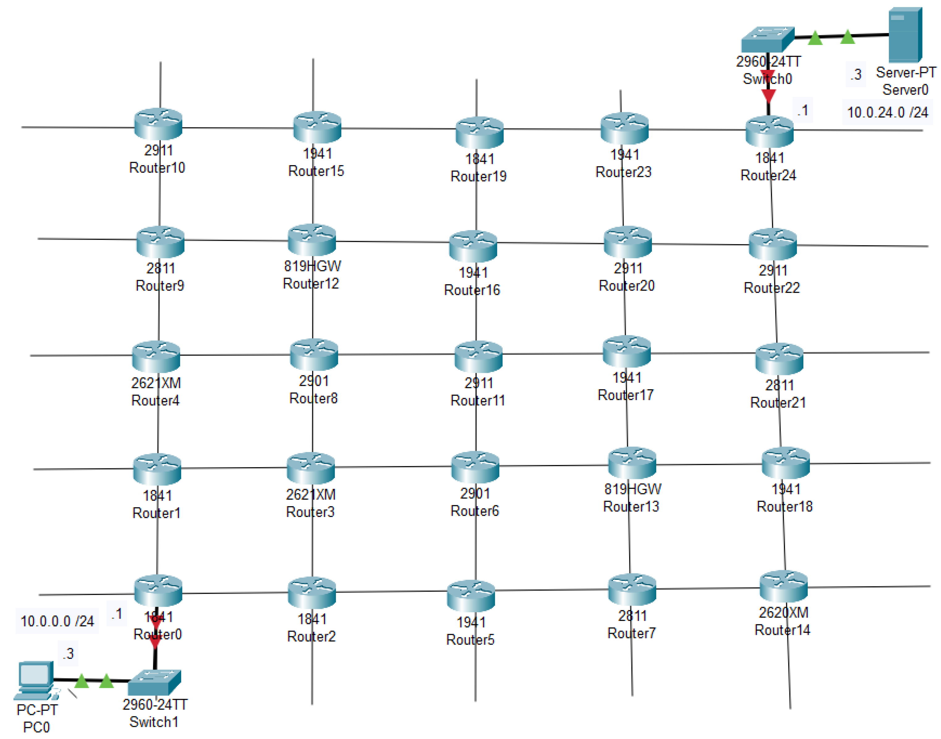 Education 14 00721 g004